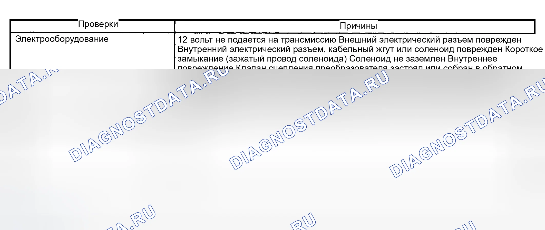 Рис. 839: Шудер сцепления гидротрансформатора (муфта блокировки гидротрансформатора). GMC Sierra 1500 HD 