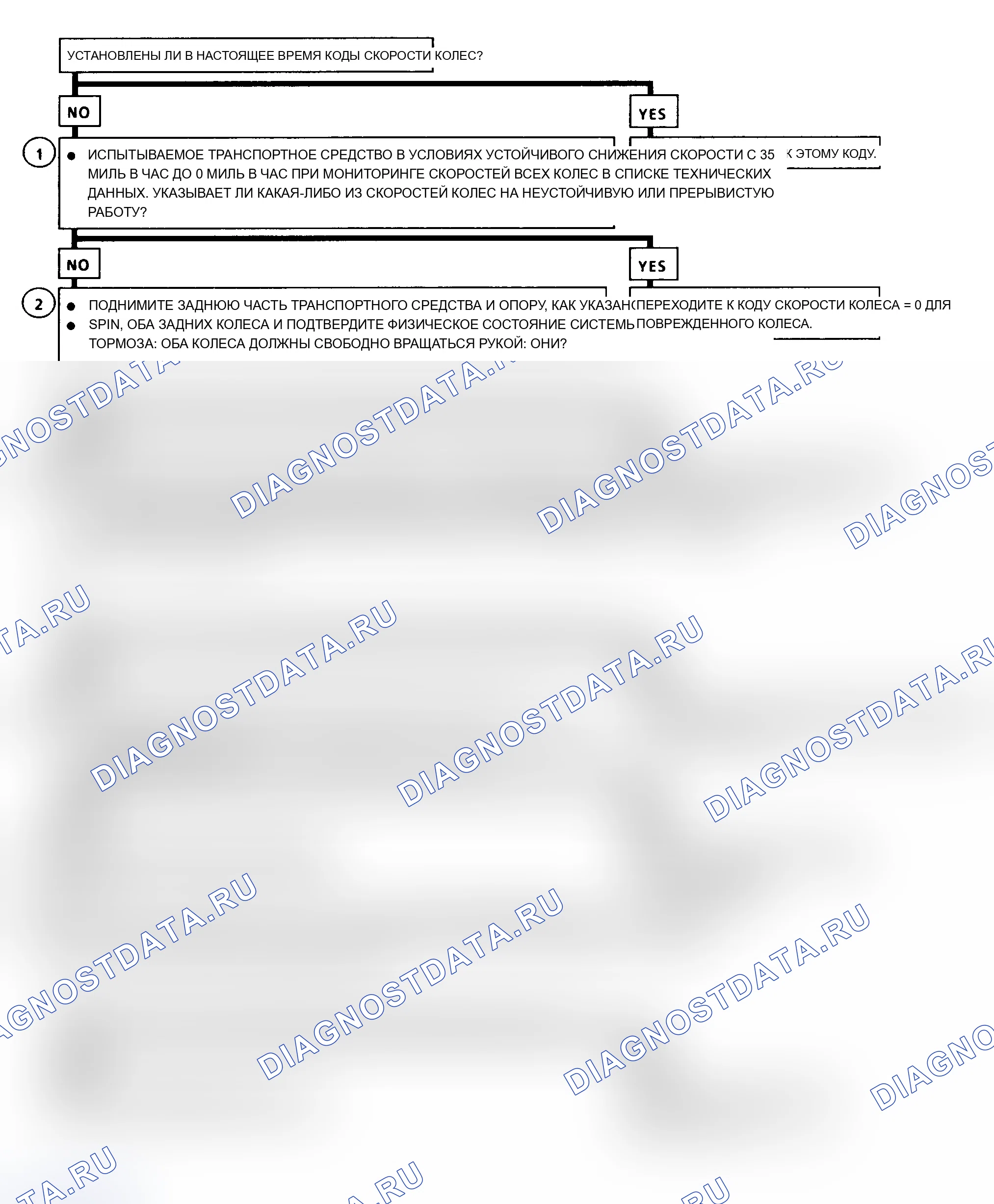 Рис. 63: Слишком длинный A054 кода, блок-схема, канал задней оси в разъеме. Chevrolet Lumina APV I