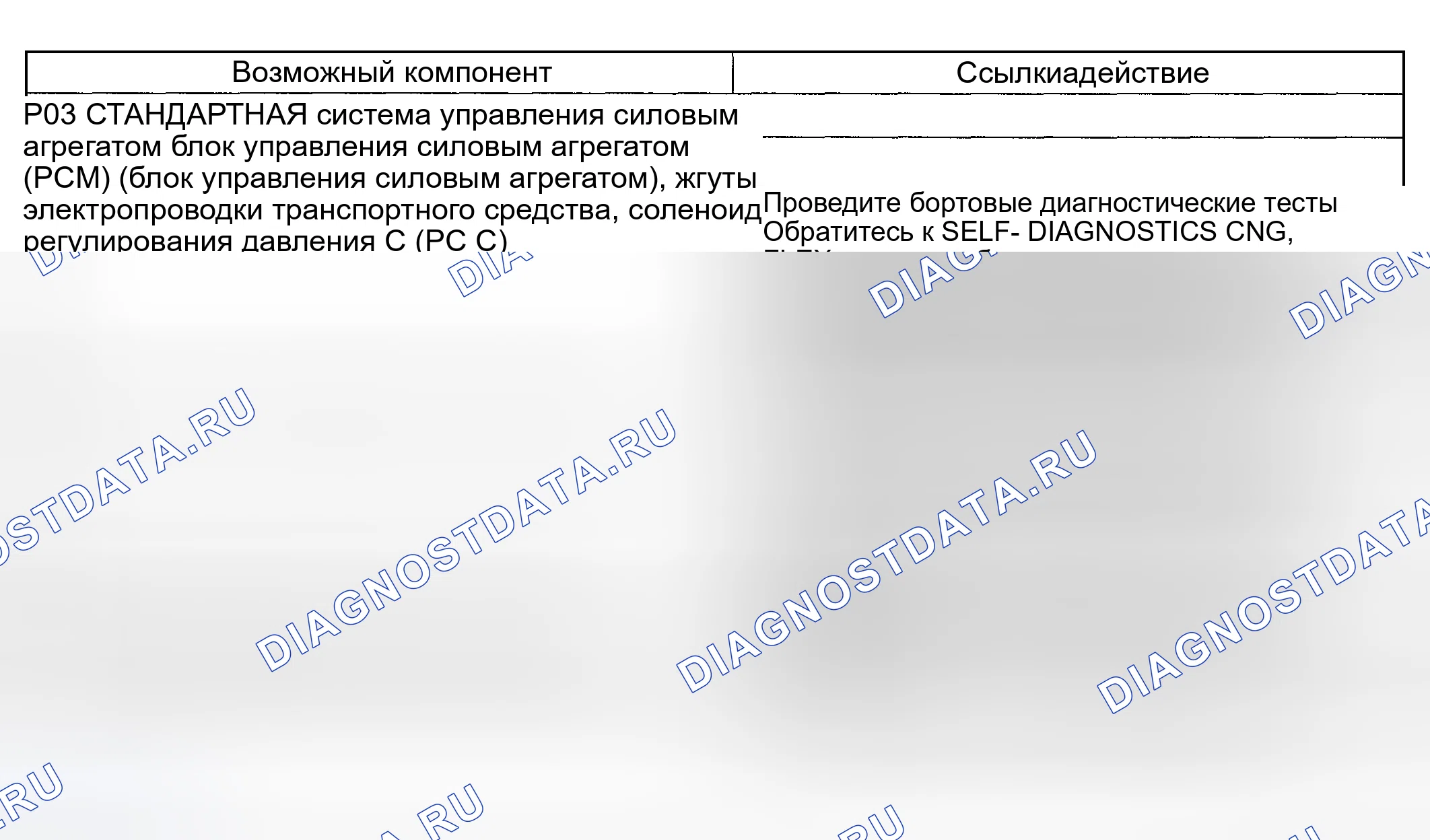 Рис. 140: Проблема вовлеченности: ТОЛЬКО суровый реверс (203). Hyundai Nexo I