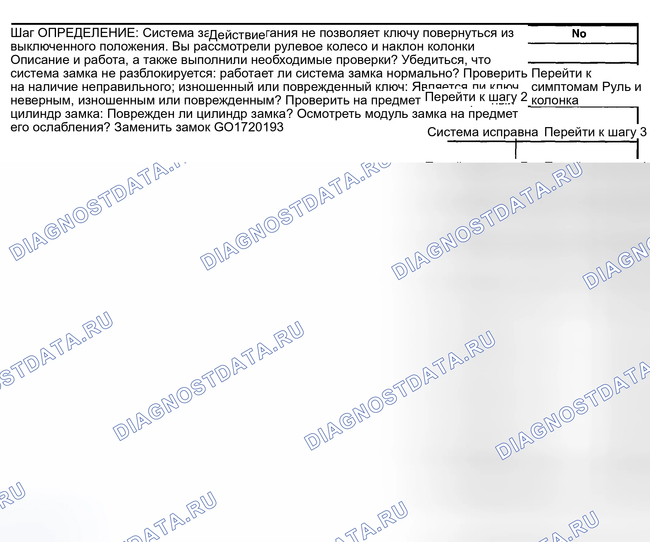 Рис. 2: Система блокировки не разблокируется. Buick Regal IV