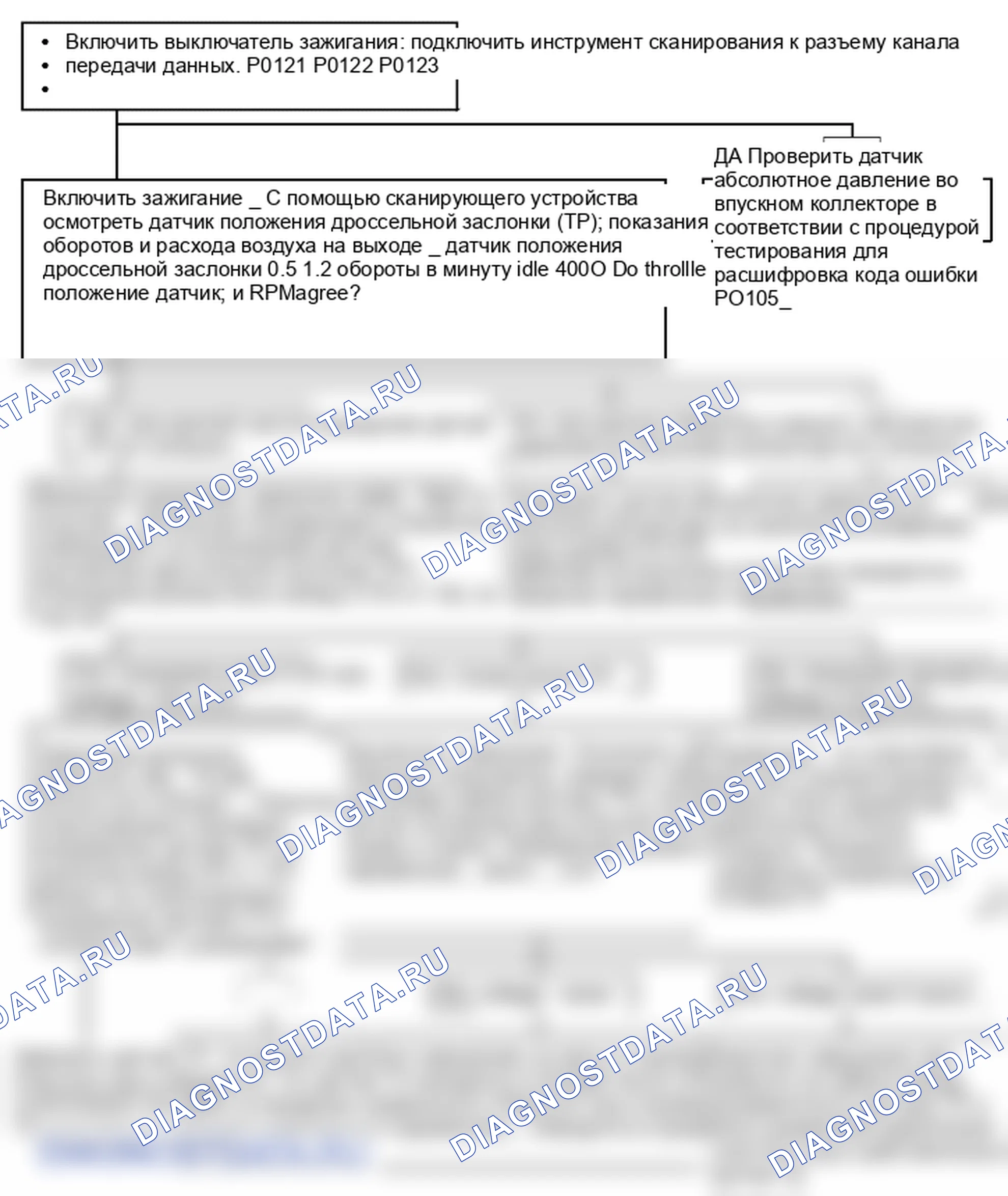 Поиск неисправностей. Hyundai Atos MX