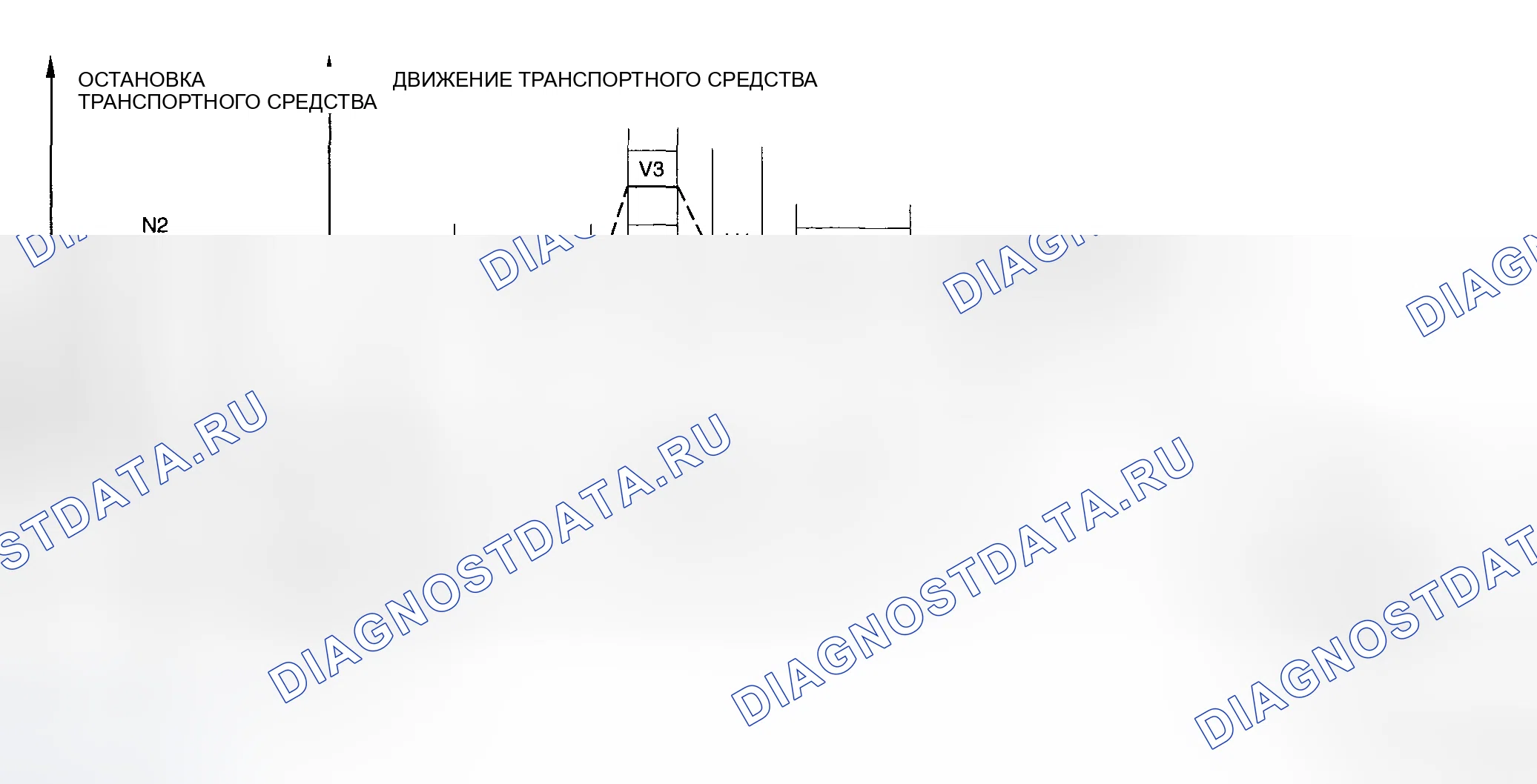 Рис. 90: блок управления силовым агрегатом (PCM) (блок управления силовым агрегатом) Adaptive Memory Production, рециркуляция отработавших газов, нагреватель подогреваемый кислородный датчик, подогреваемый кислородный датчик, TWC и проверка ремонта систем. Audi Q8 I