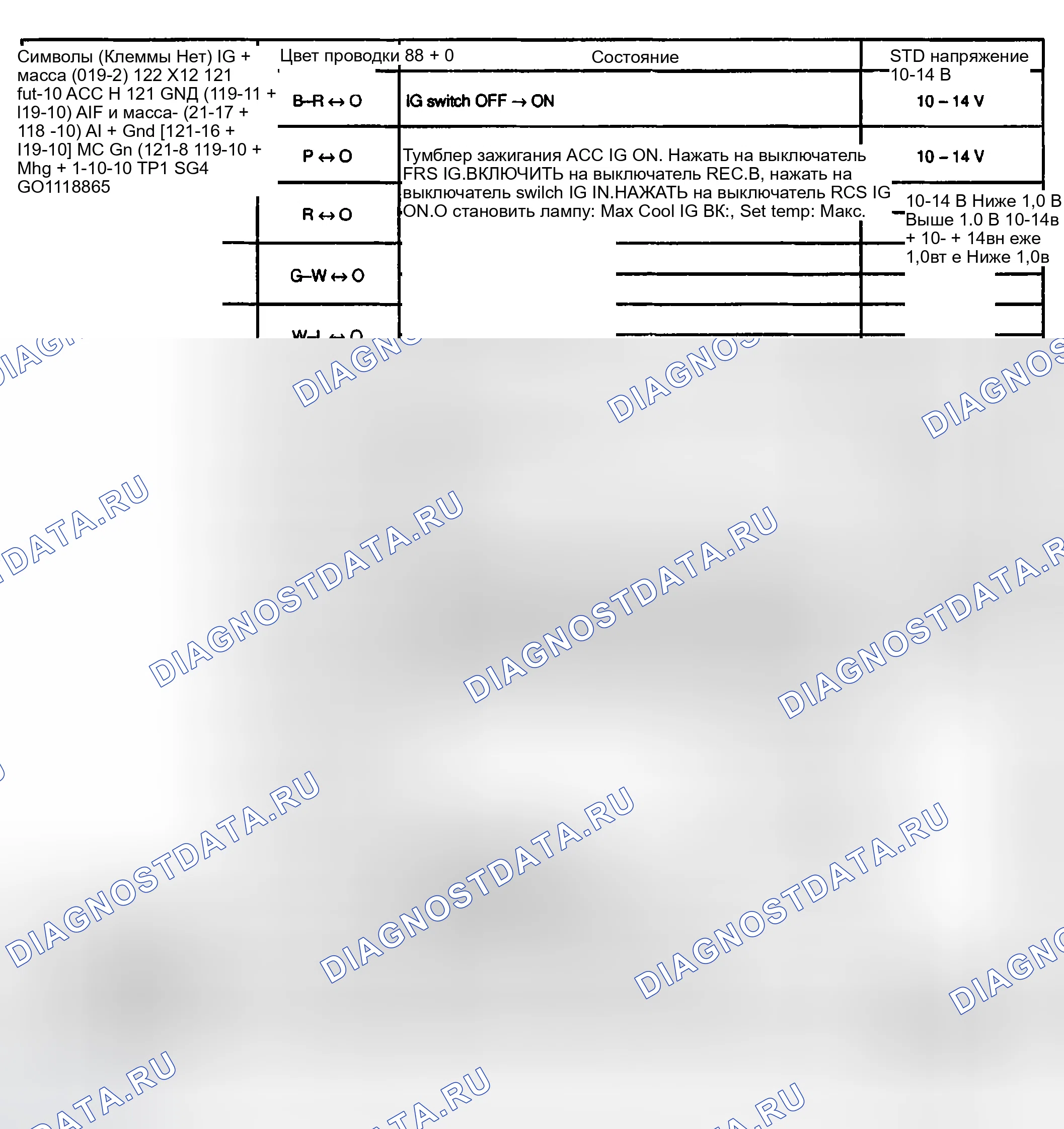 Рис. 16. Toyota Sequoia I
