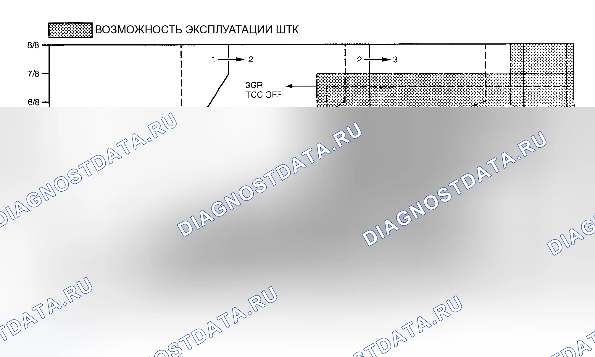 Рис. 131: Схема переключения передач. Mazda RX-8 I