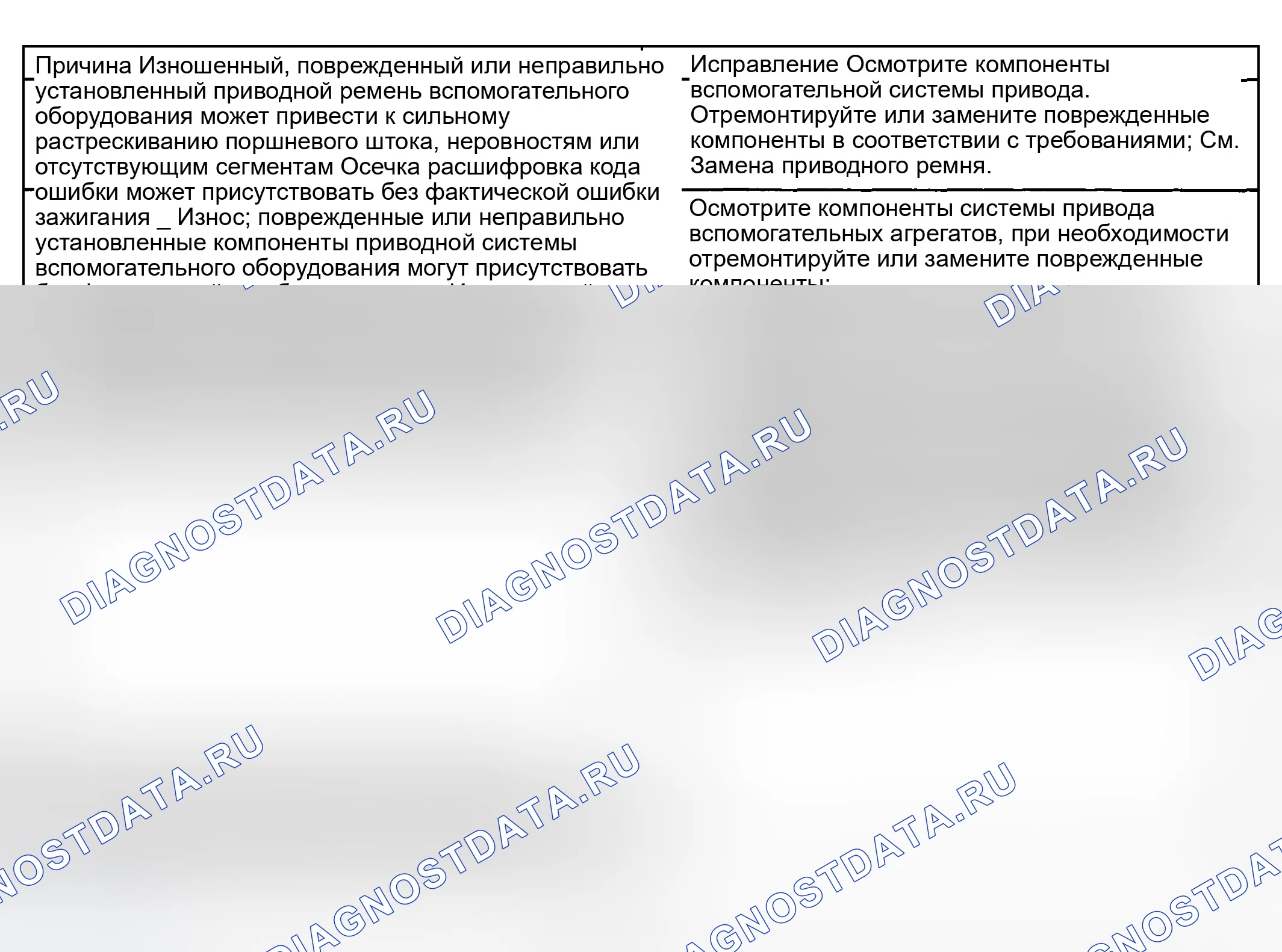 Рис. 365: Осечка базового двигателя с аномальными внутренними нижними шумами двигателя. GMC Yukon Denali 