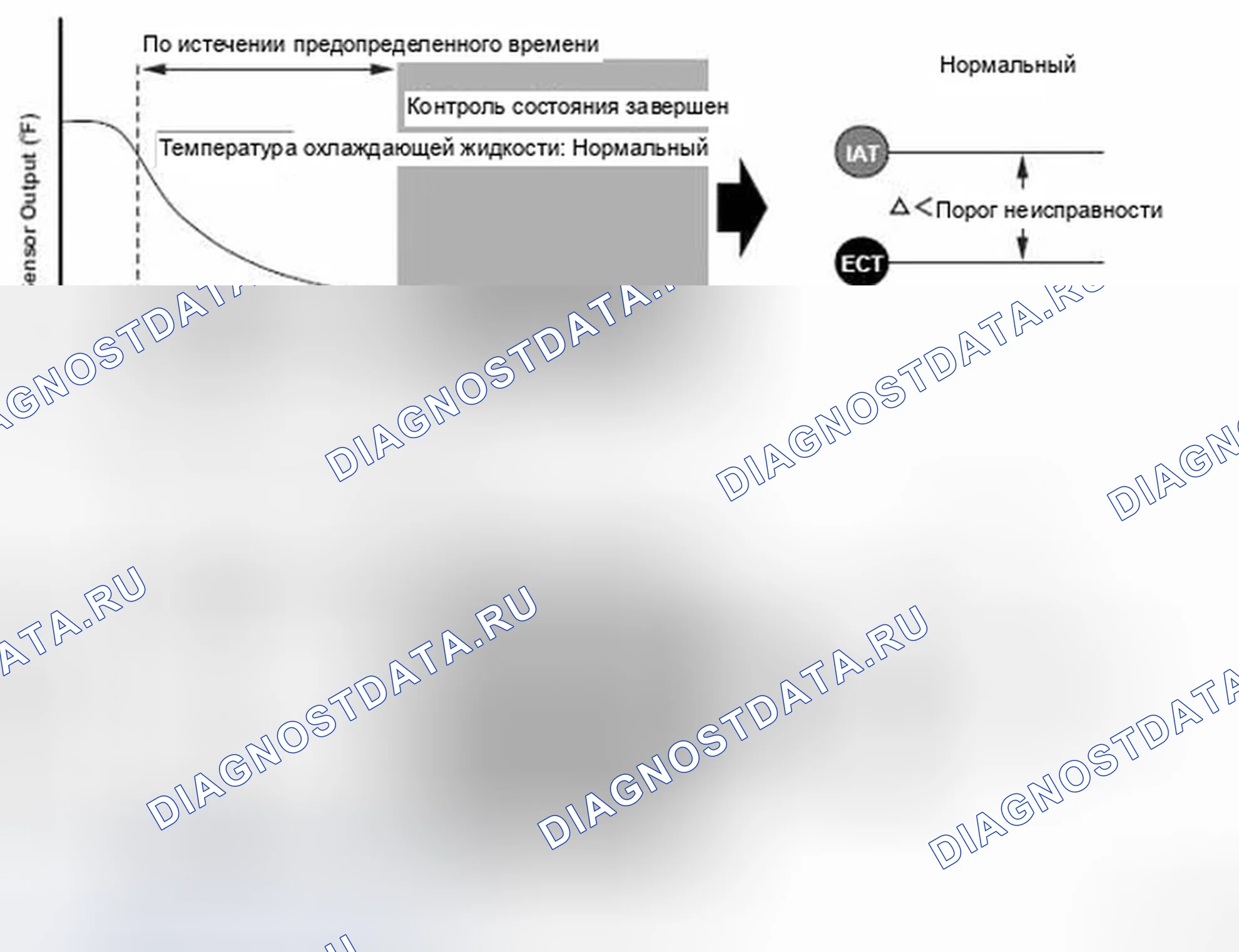 Рис. 274: График диапазона / производительности датчика температуры всасываемого воздуха. Honda Element I