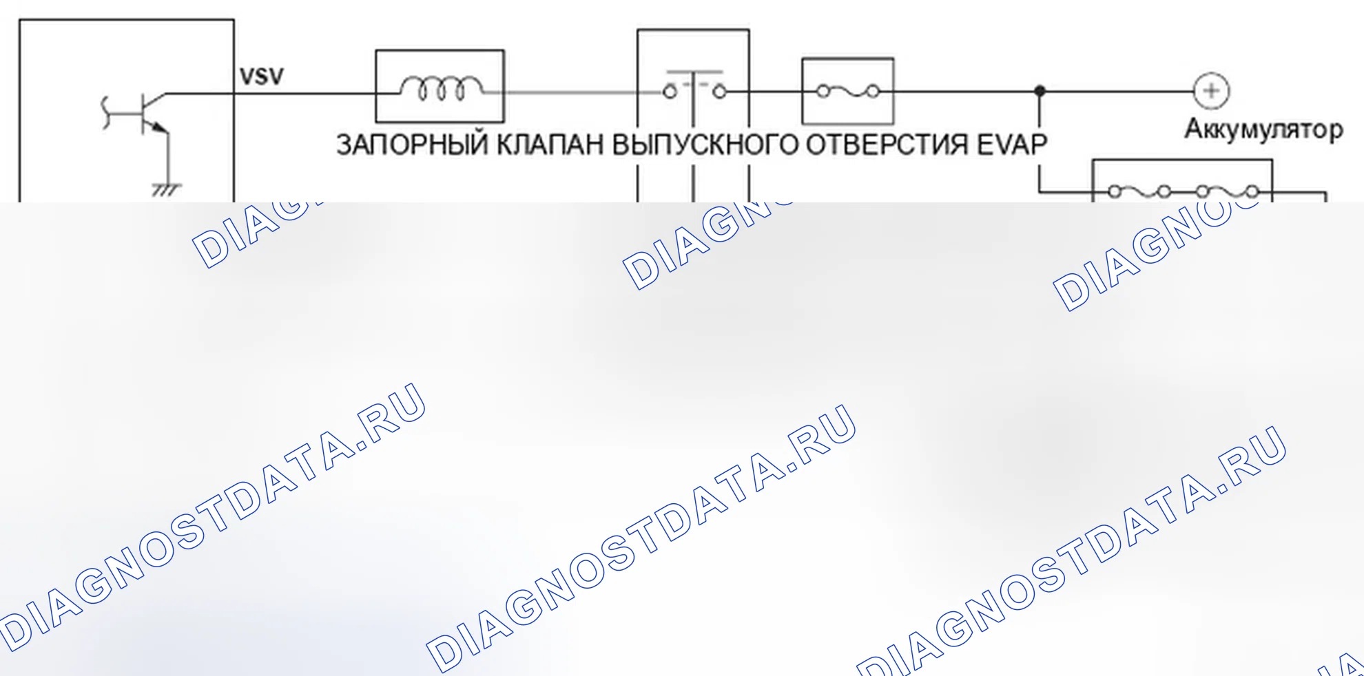 Рис. 175: Блок-схема управления запорным клапаном вентиляционной емкости с испарительным выбросом (EVAP). Honda Ridgeline I