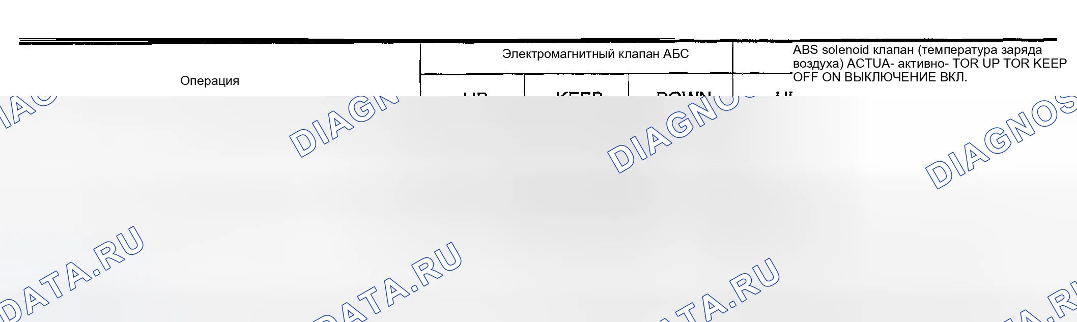 Рис. 137: Схема работы электромагнитного клапана. Honda Odyssey (North America) I