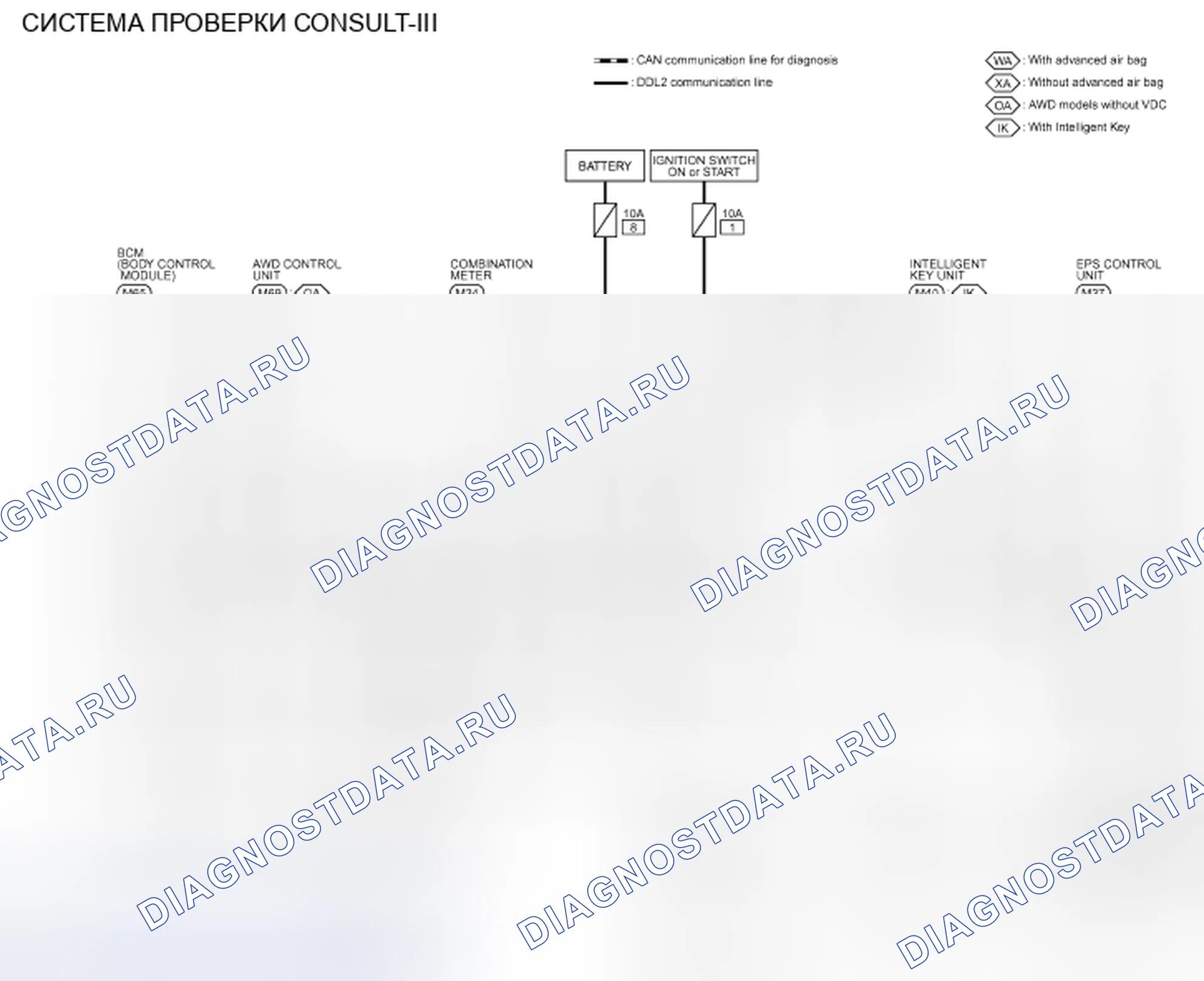 Рис. 17: электросхема - СИСТЕМА ПРОВЕРКИ CONSULT-III / GST. Honda S-MX I