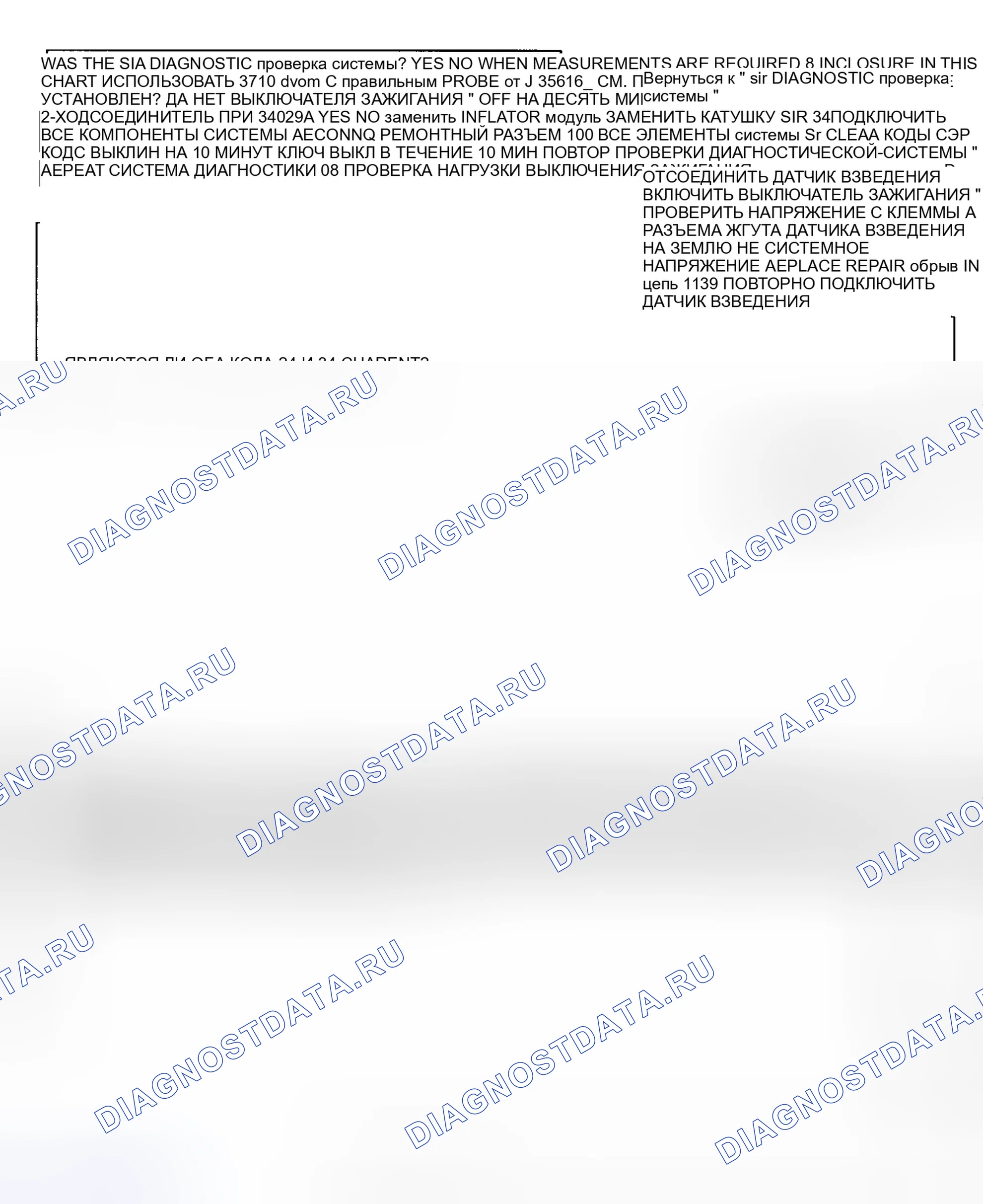 Рис. 33: Предпринятые действия. Chevrolet Corsica I
