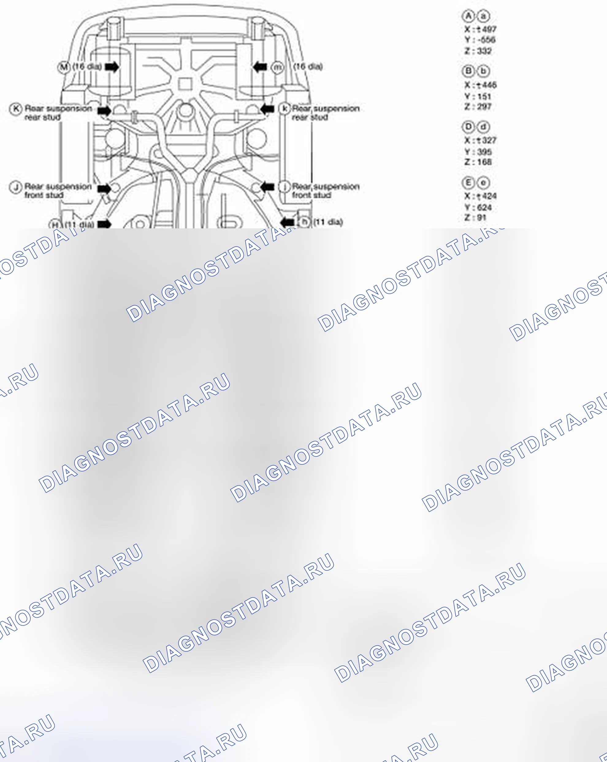 Рис. 11: Точки измерения. Honda Passport I