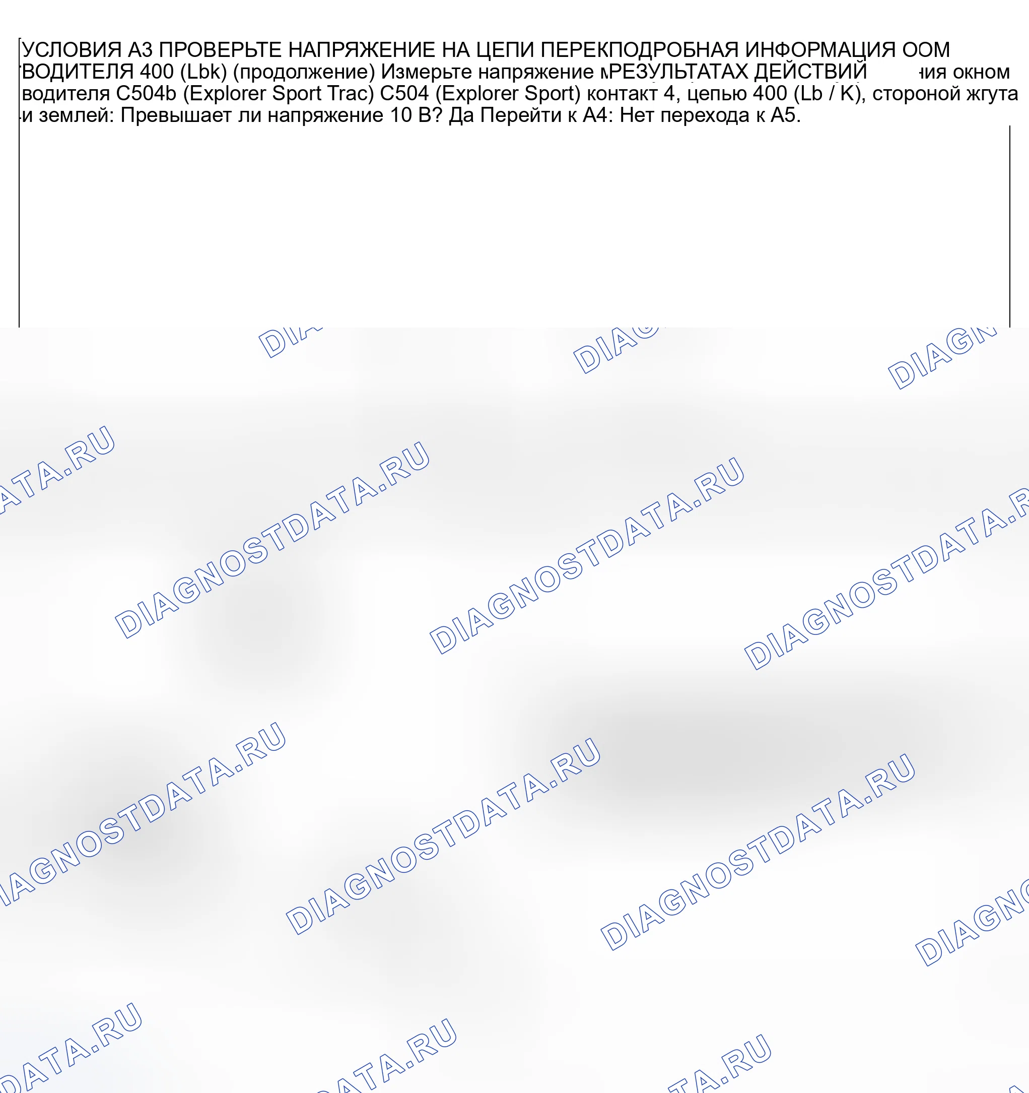 Рис. 2. Ford Explorer Sport Trac I