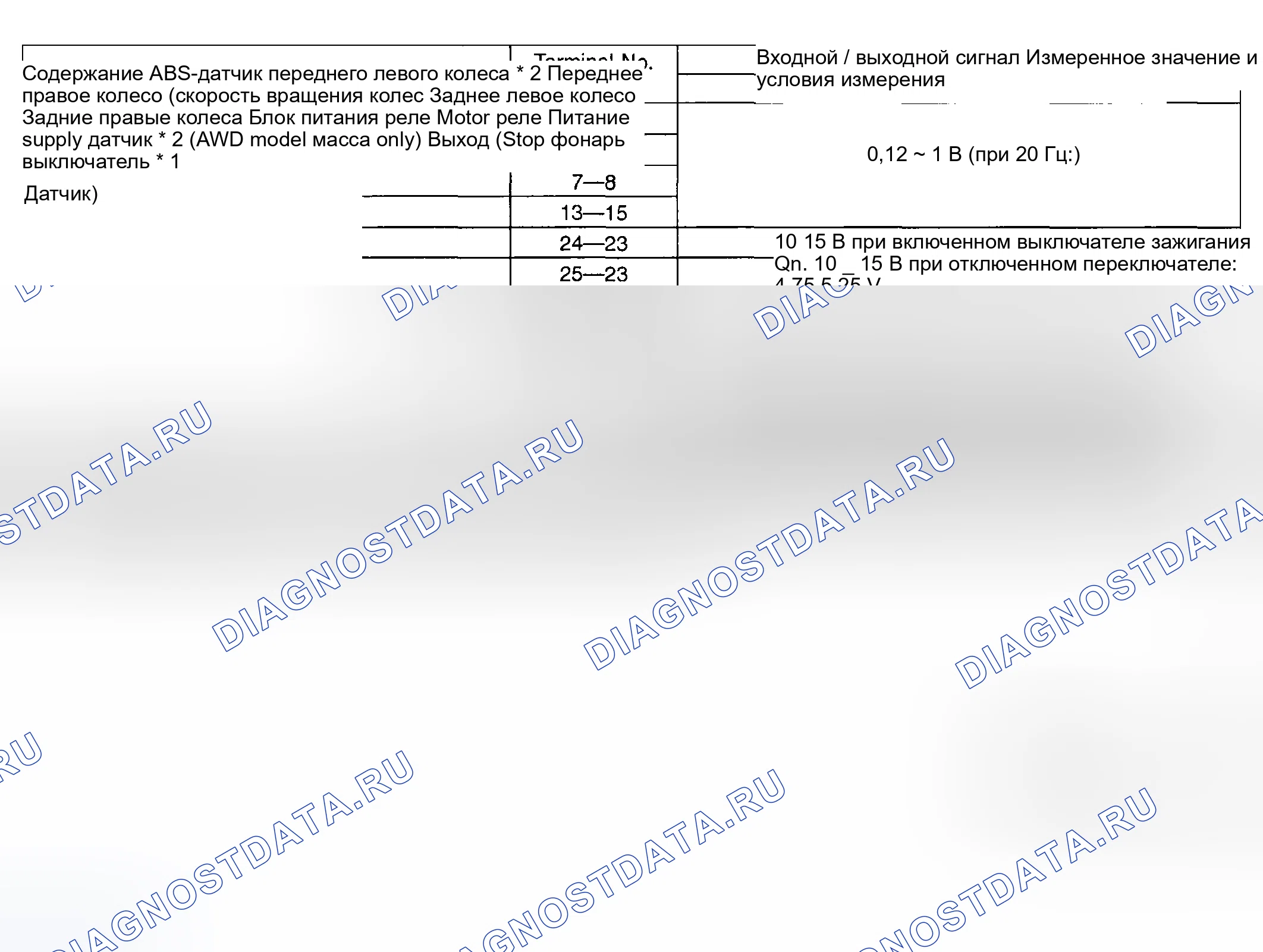 Рис. 13: Диаграмма напряжения на выводах модуля управления ABS и гидравлического блока управления. Subaru Forester SF рестайлинг