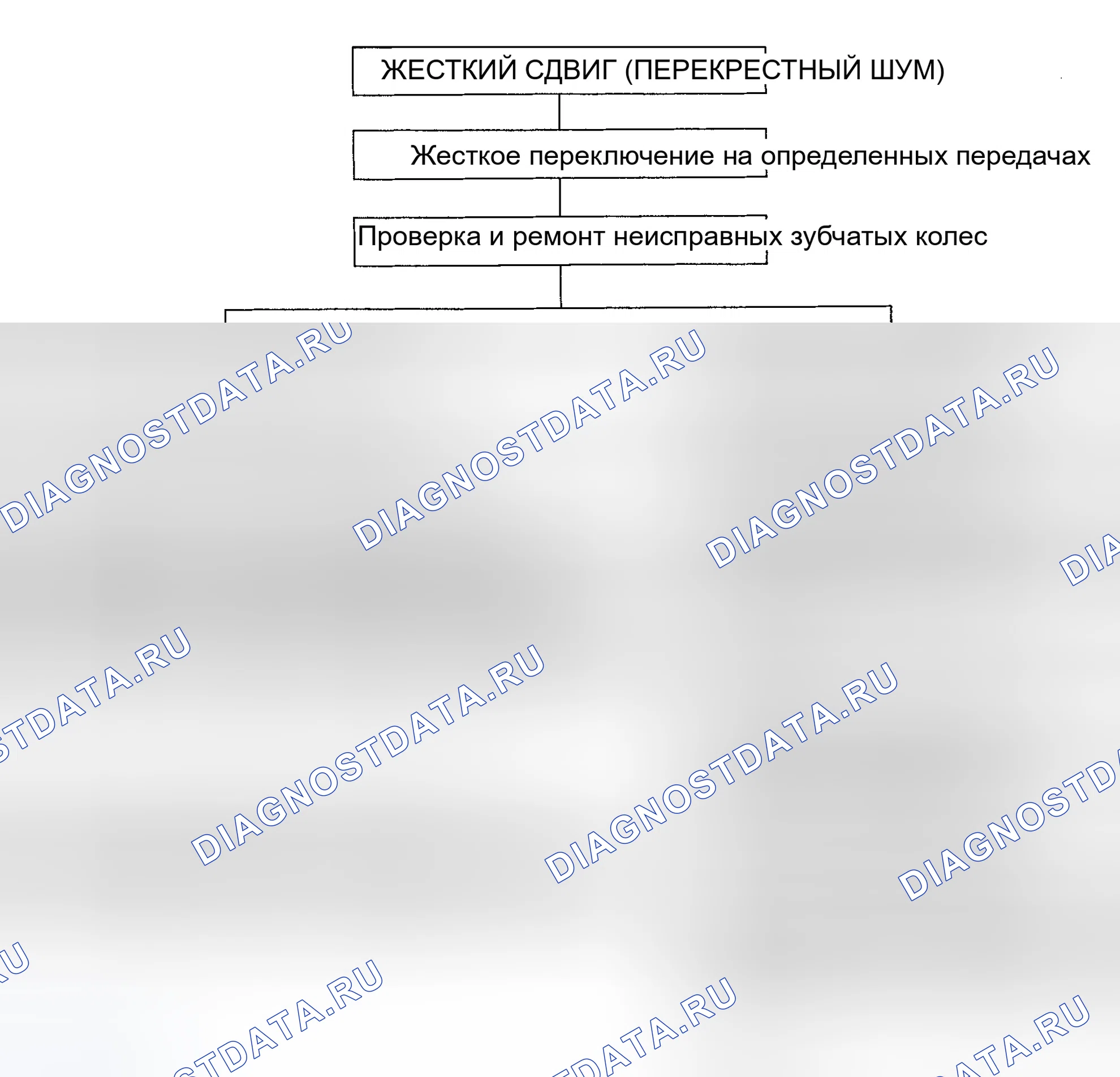 Рис. 6. Hyundai Sonata V