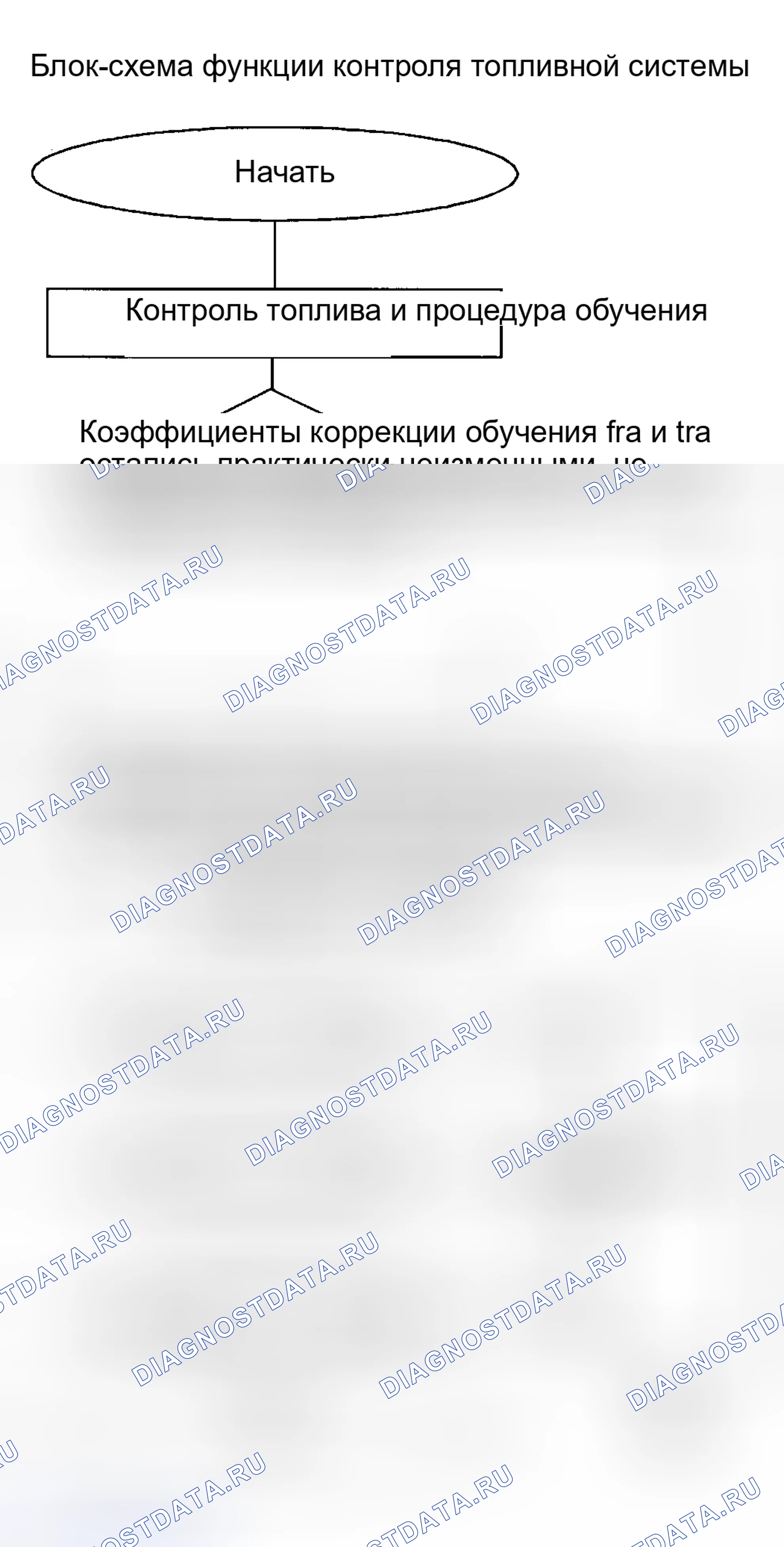 Рис. 145. BMW M5 E39