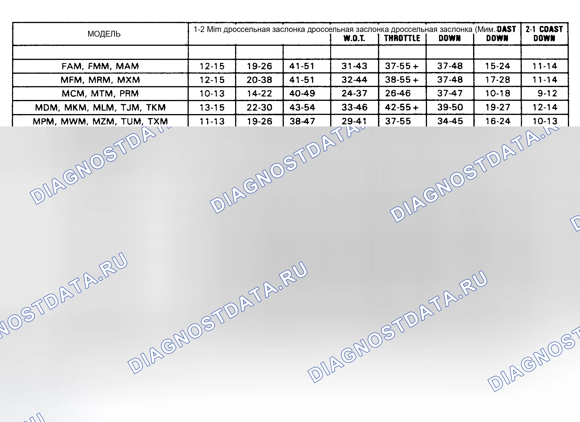 Рис. 16. Chevrolet Cab & Chassis R3500 