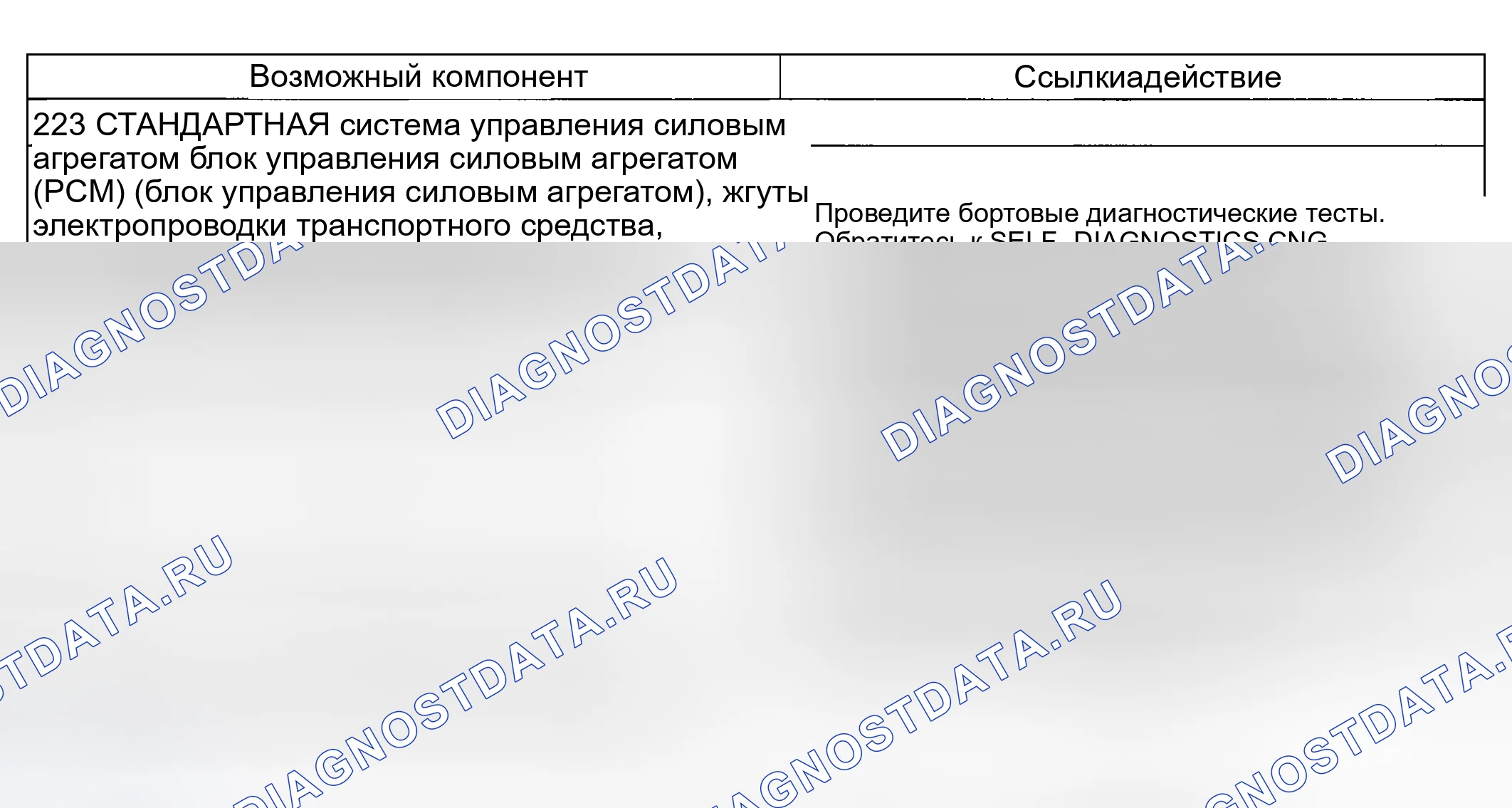 Рис. 230: Проблема смены: нет 4-3 смены (223). Hyundai Nexo I