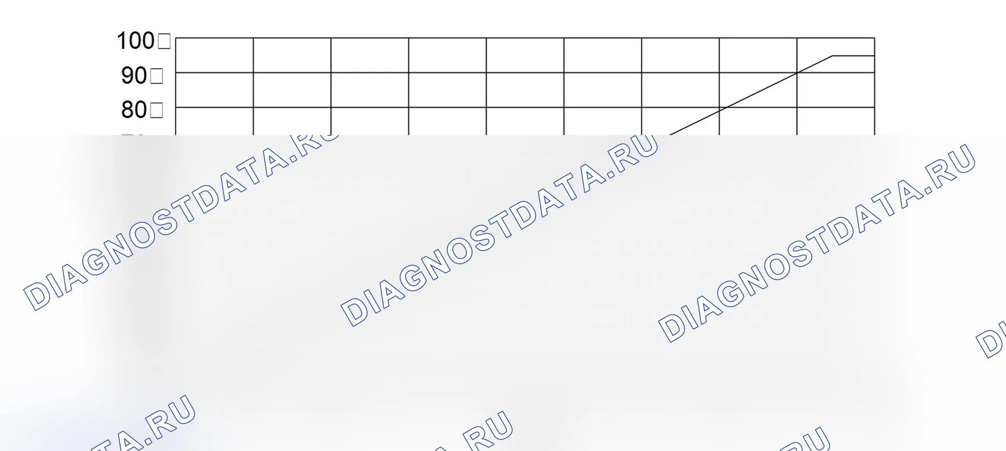 Проверка — Tank 300. Tank 300 I