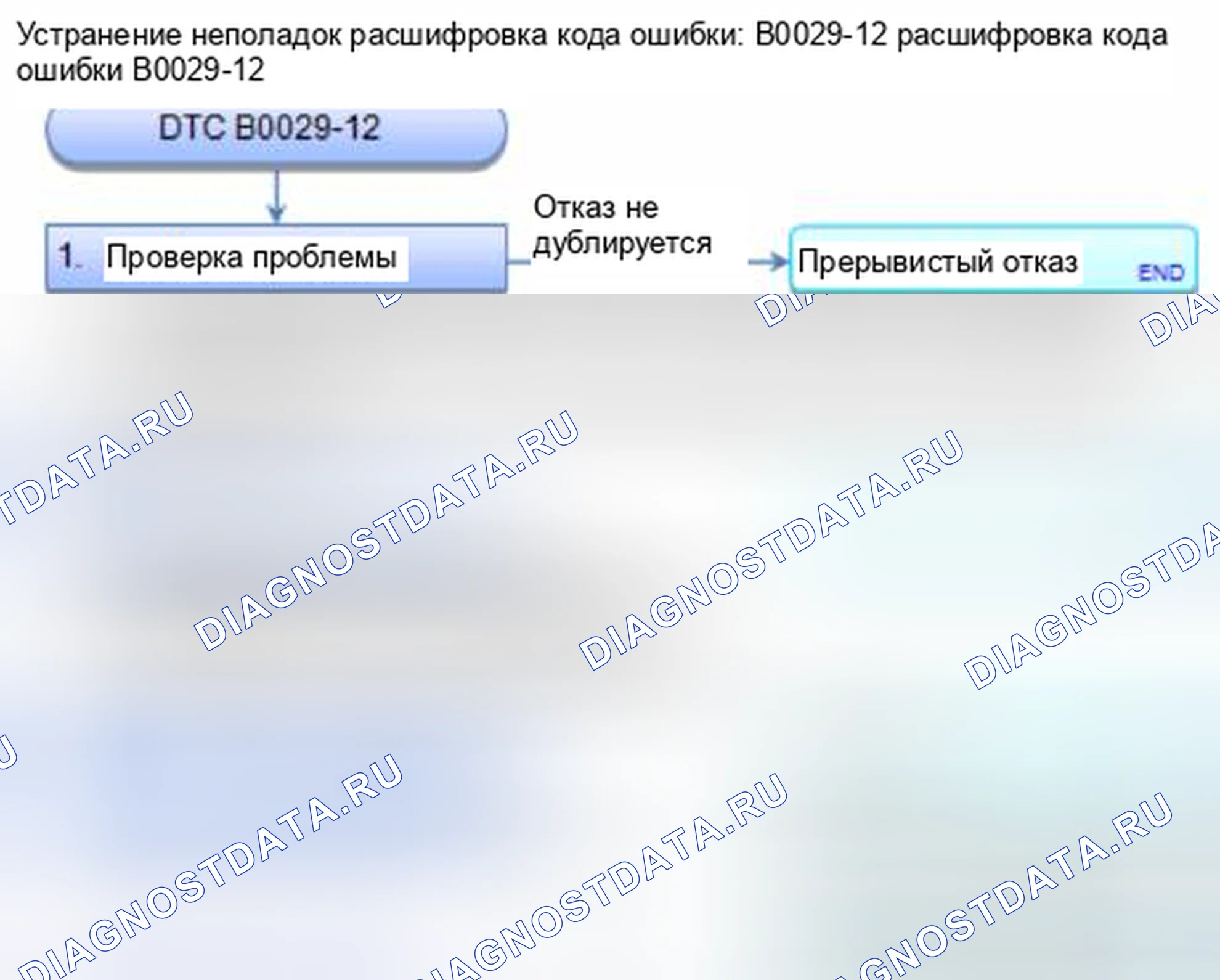 Рис. 68: расшифровка кода ошибки B0029-12: Короткое замыкание на мощность в надувной подушке безопасности с правой стороны. Honda Civic IX