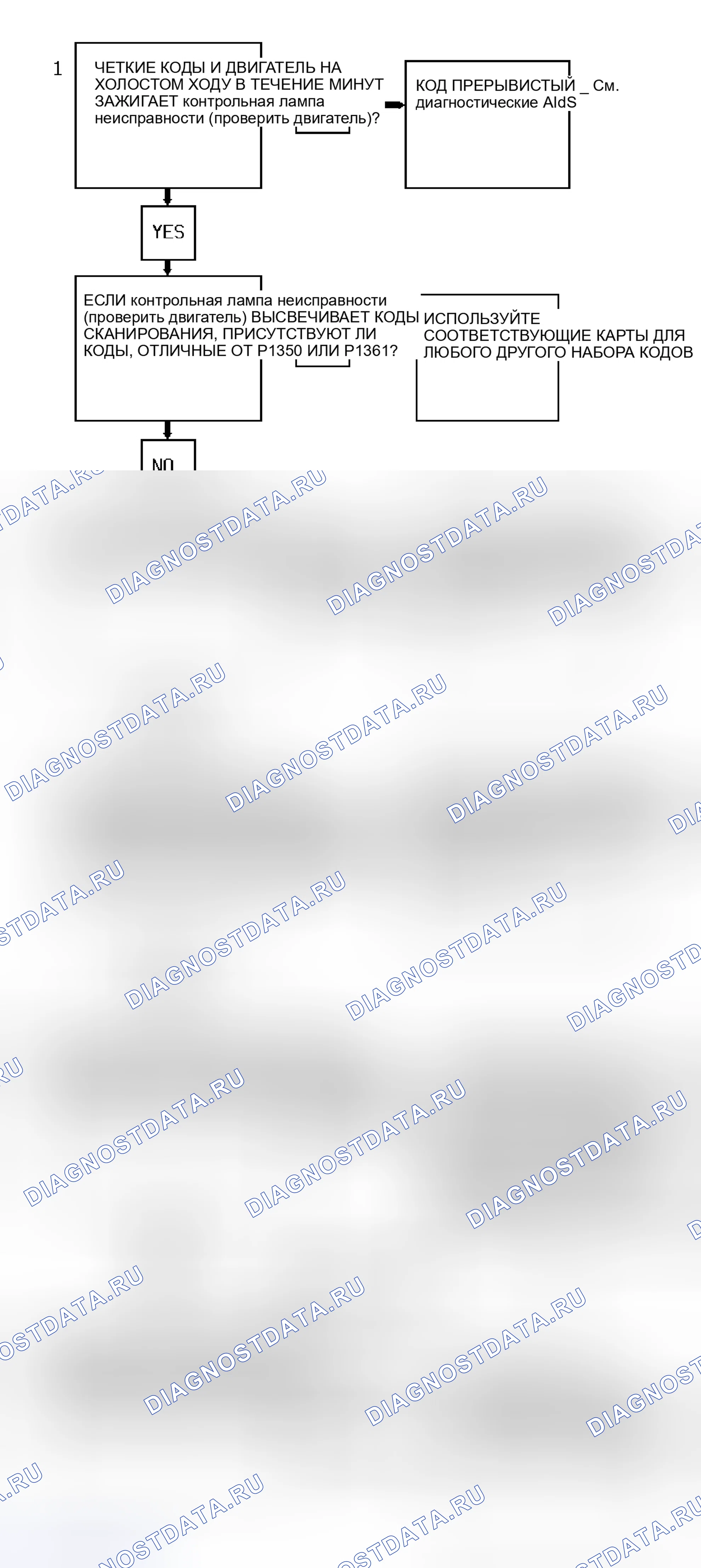 Рис. 54: Блок-схема кода P1350C / P1361 (3.8L) Ic. Hyundai Trajet I рестайлинг