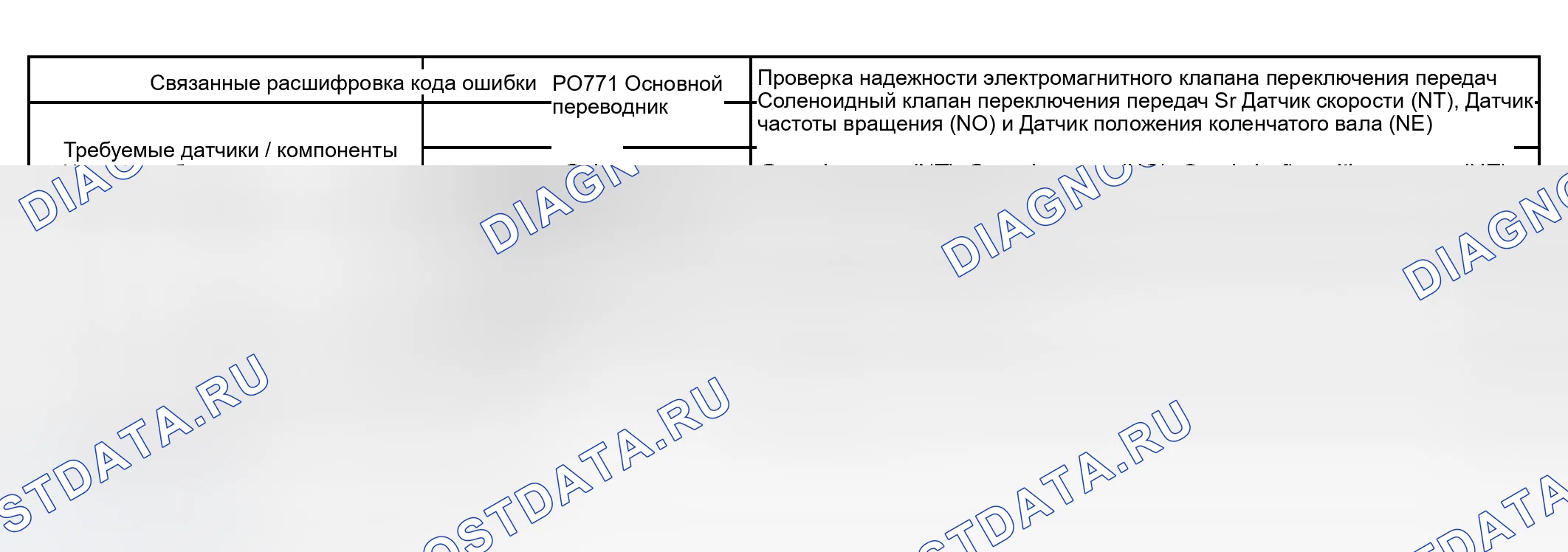 Рис. 148: СТРАТЕГИЯ МОНИТОРИНГА. Toyota Sequoia I рестайлинг