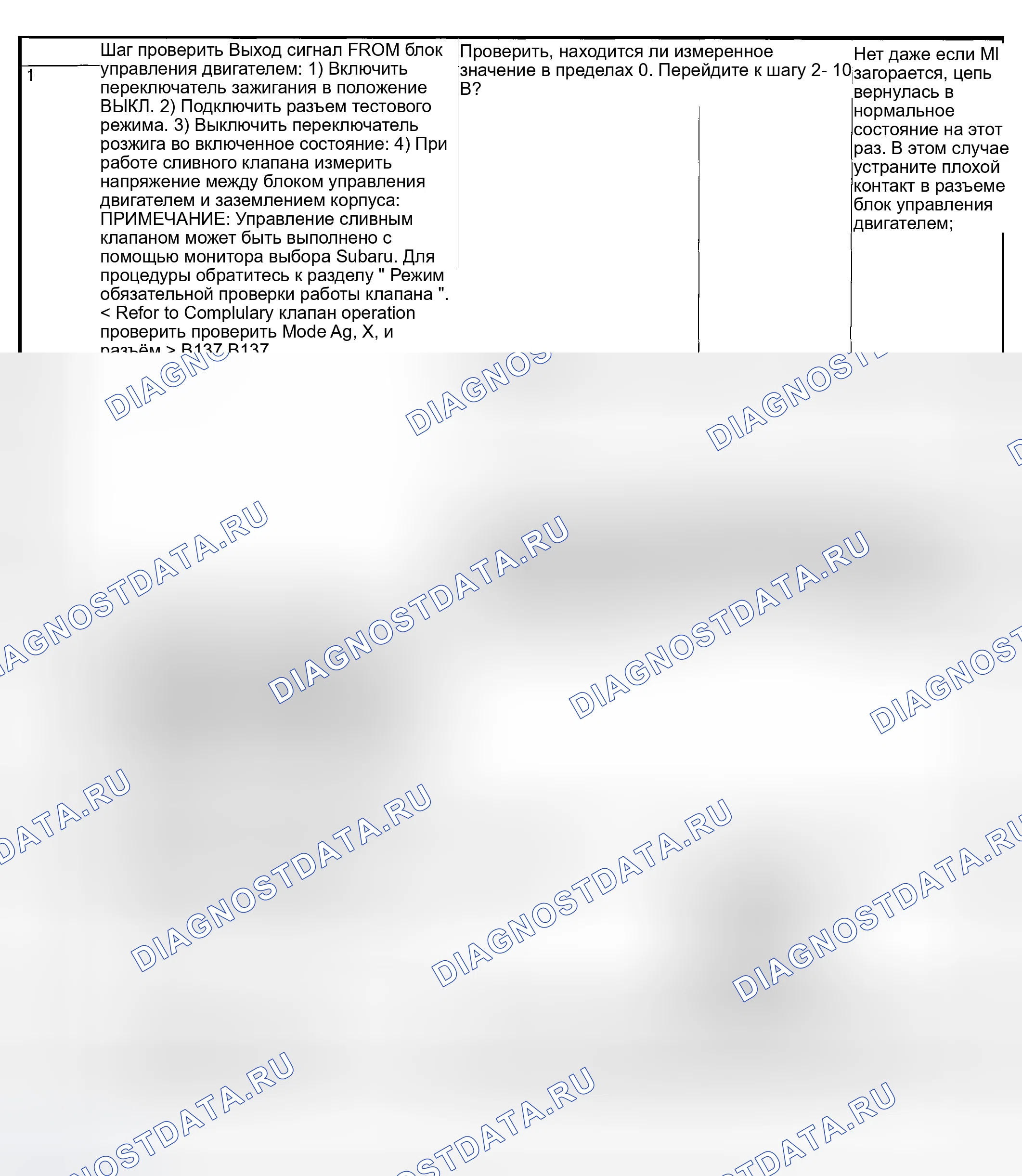Рис. 1865: ДИАГНОСТИЧЕСКАЯ ПРОЦЕДУРА. Subaru Outback BP