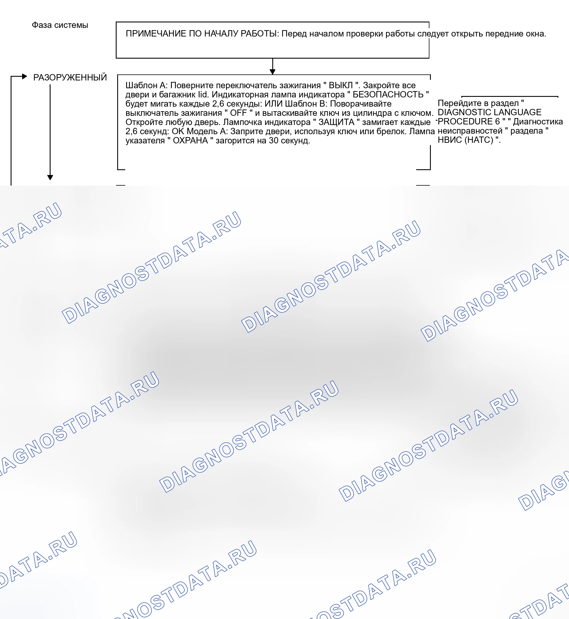 Рис. 117: ПРЕДВАРИТЕЛЬНАЯ ПРОВЕРКА. Honda Stream I
