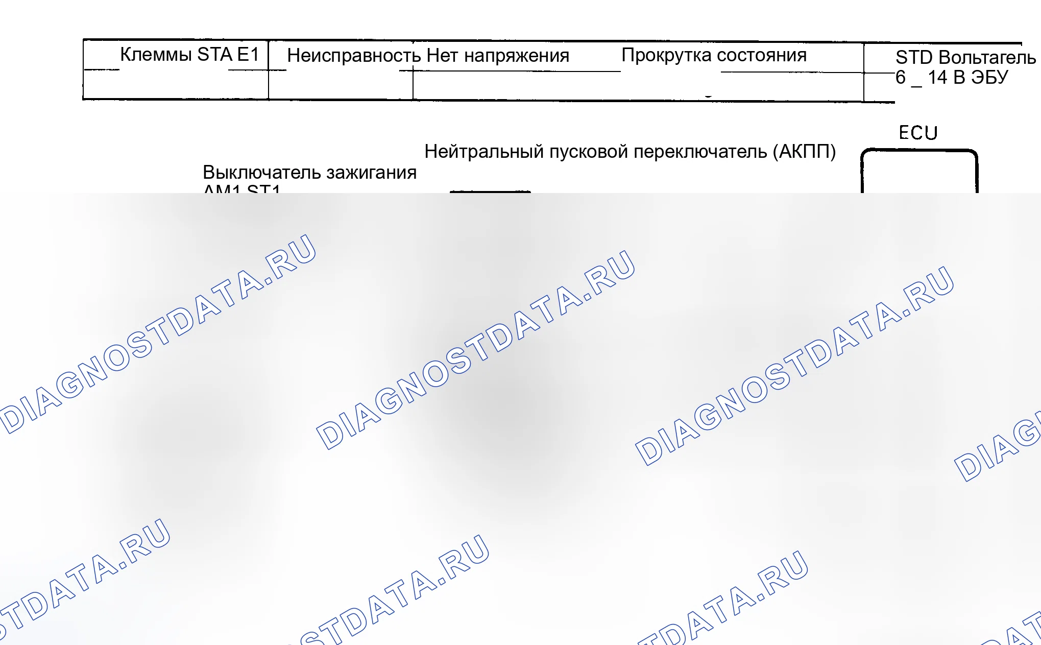 Рис. 102: Тест № 9, схема кода 43, сигнал стартера. Toyota Camry V20