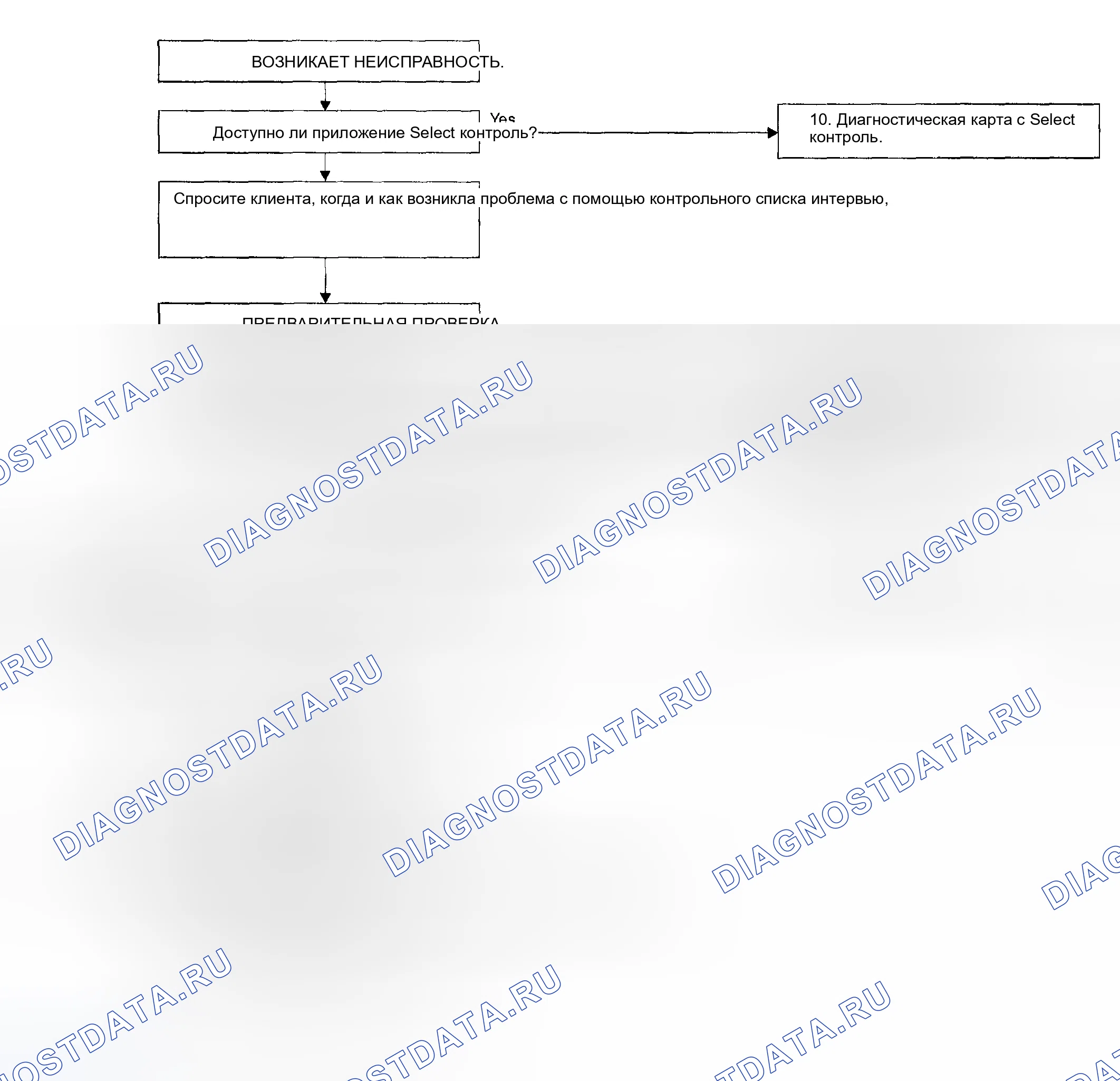 Рис. 6: Базовая диагностическая таблица (без монитора Subaru Select). Subaru Impreza GD/GC/GG
