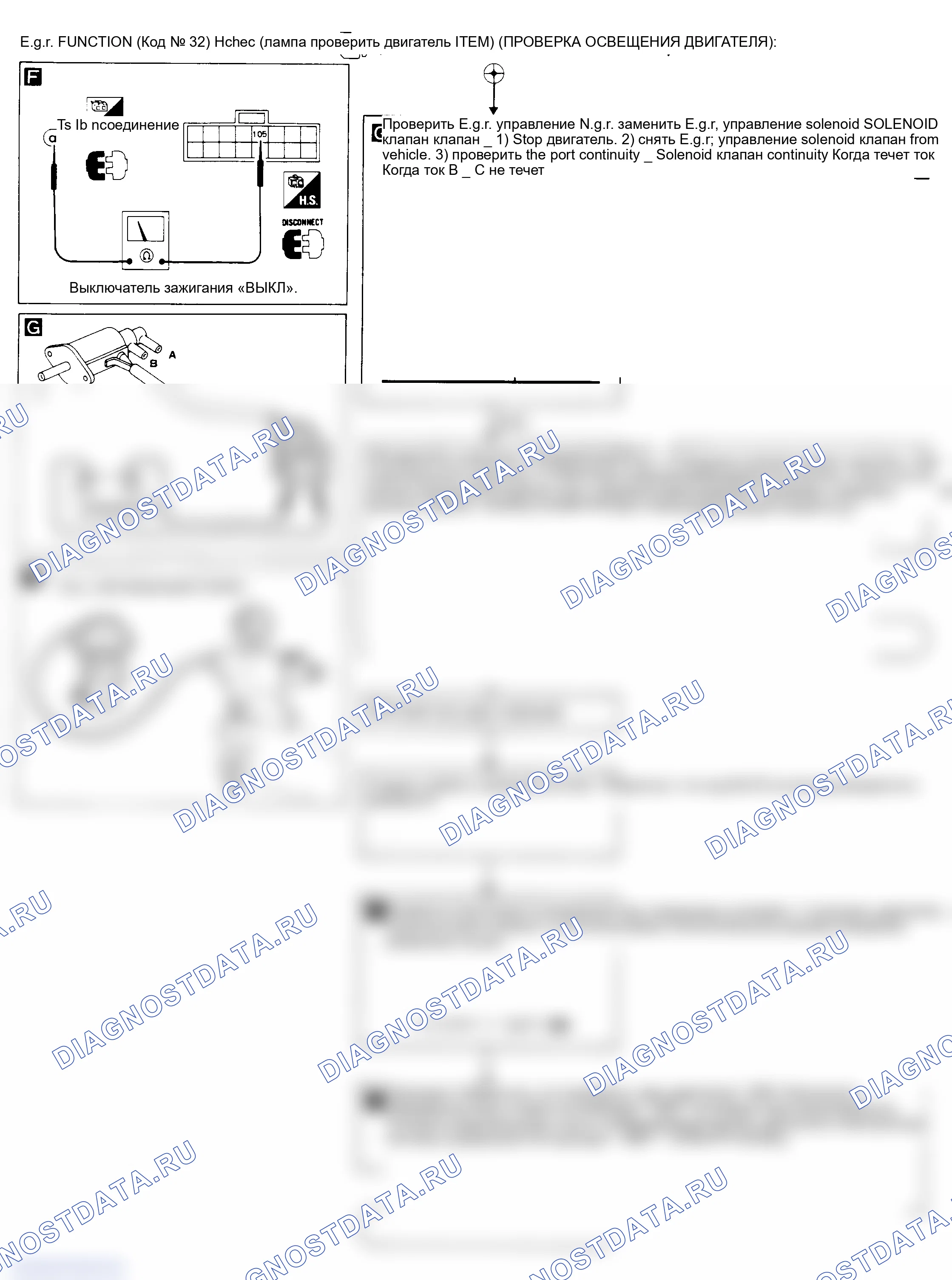 Рис. 45: Pulsar Nx SE рециркуляция отработавших газов Funct (CA18DE) (2 из 3) (Код 32) Тест J. Nissan Pulsar N13