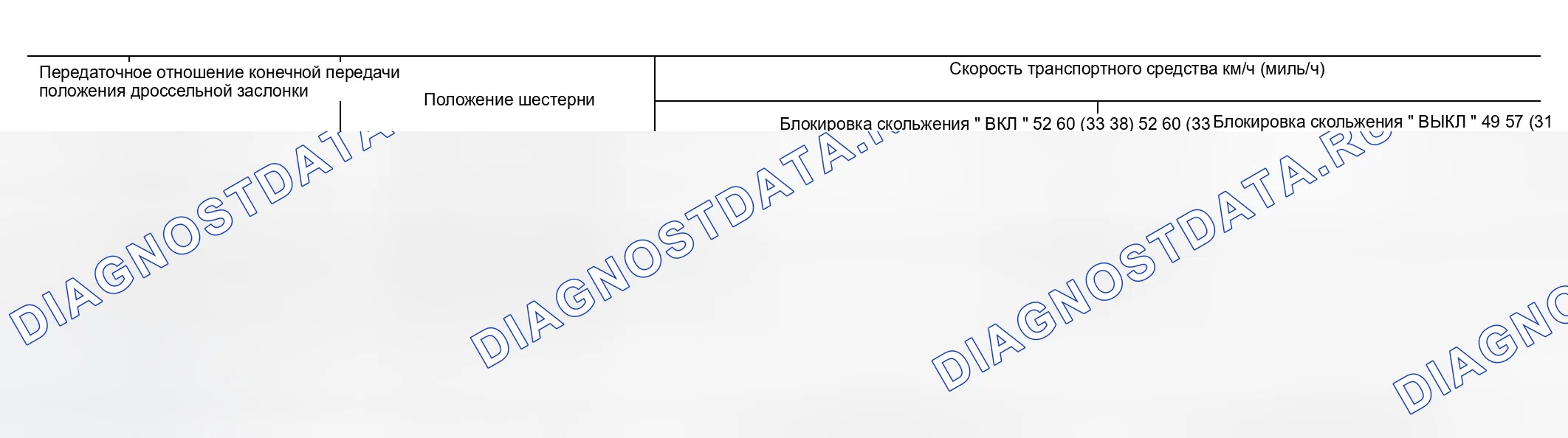 Рис. 77: Скорость транспортного средства при выполнении и снятии блокировки проскальзывания. Infiniti QX56 I