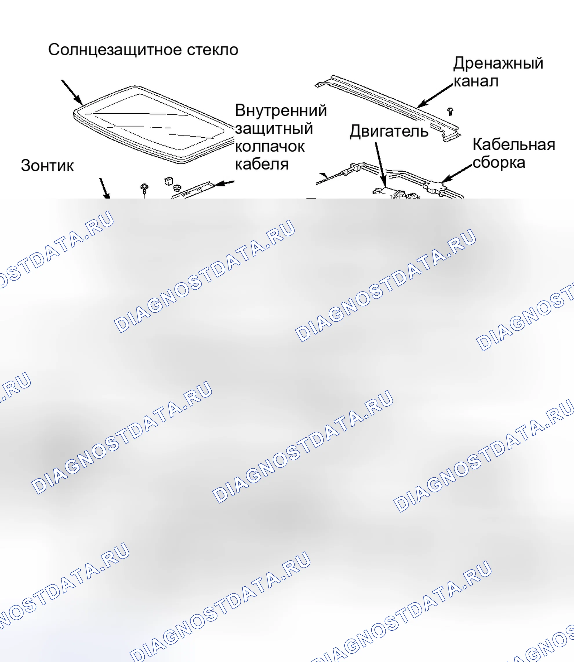 Рис. 4. Honda CR-V I