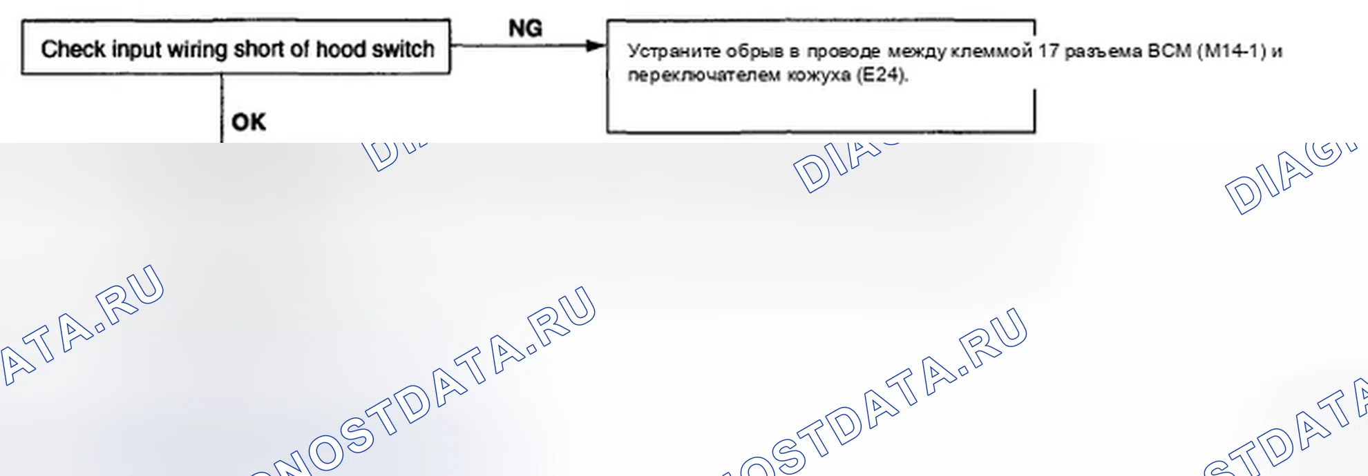 Рис. 10. Hyundai Accent III