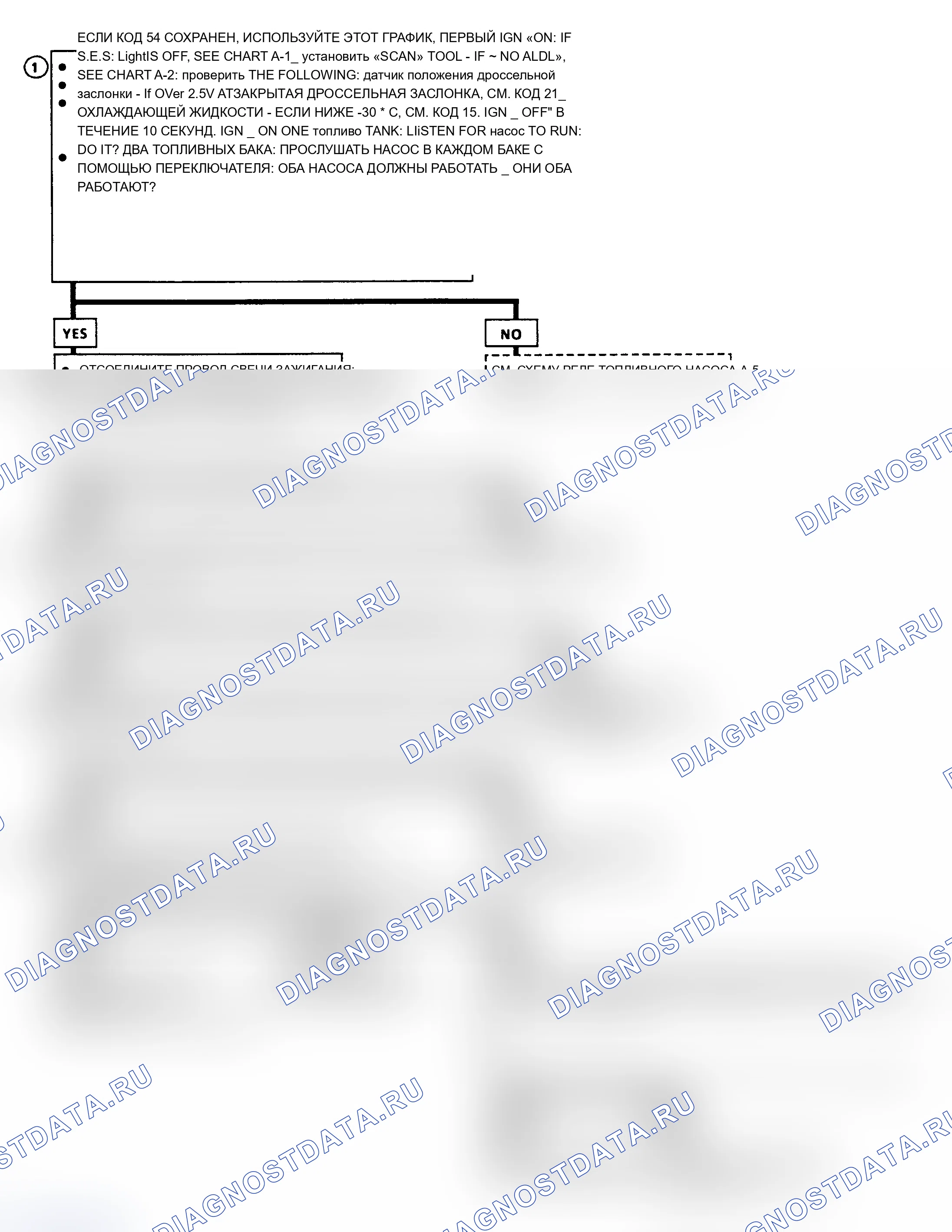 Рис. 14. Chevrolet Chevy Van G10 