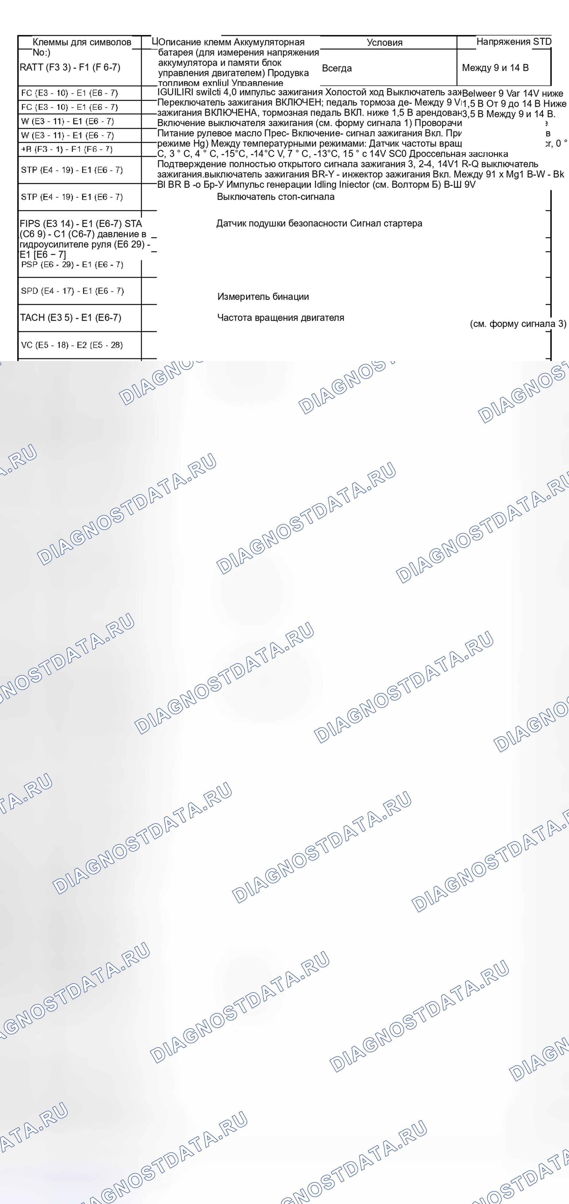 Рис. 13. Scion xB I