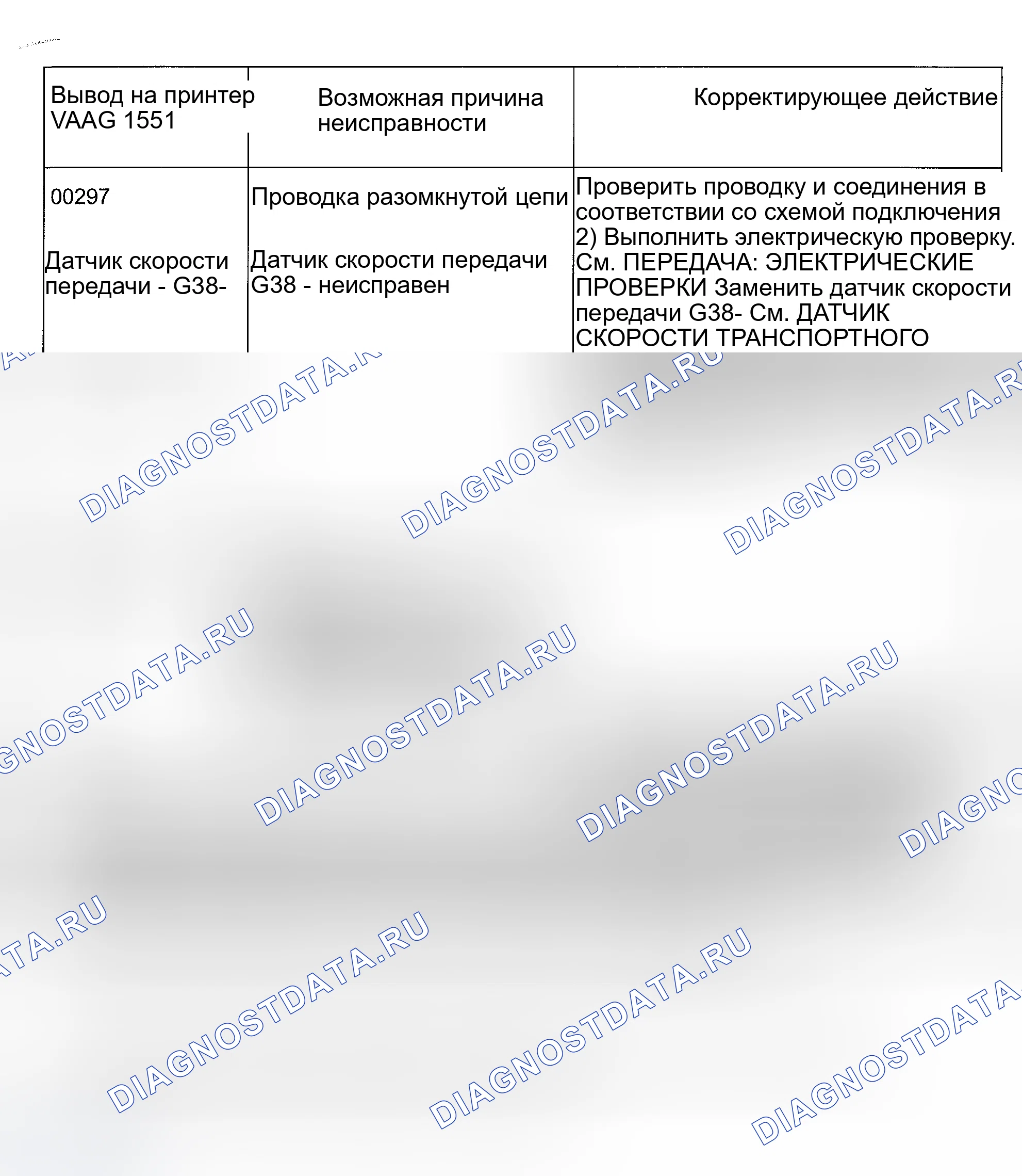 Рис. 83: коды неисправностей 00297 и 00300. Volkswagen EuroVan T4 рестайлинг