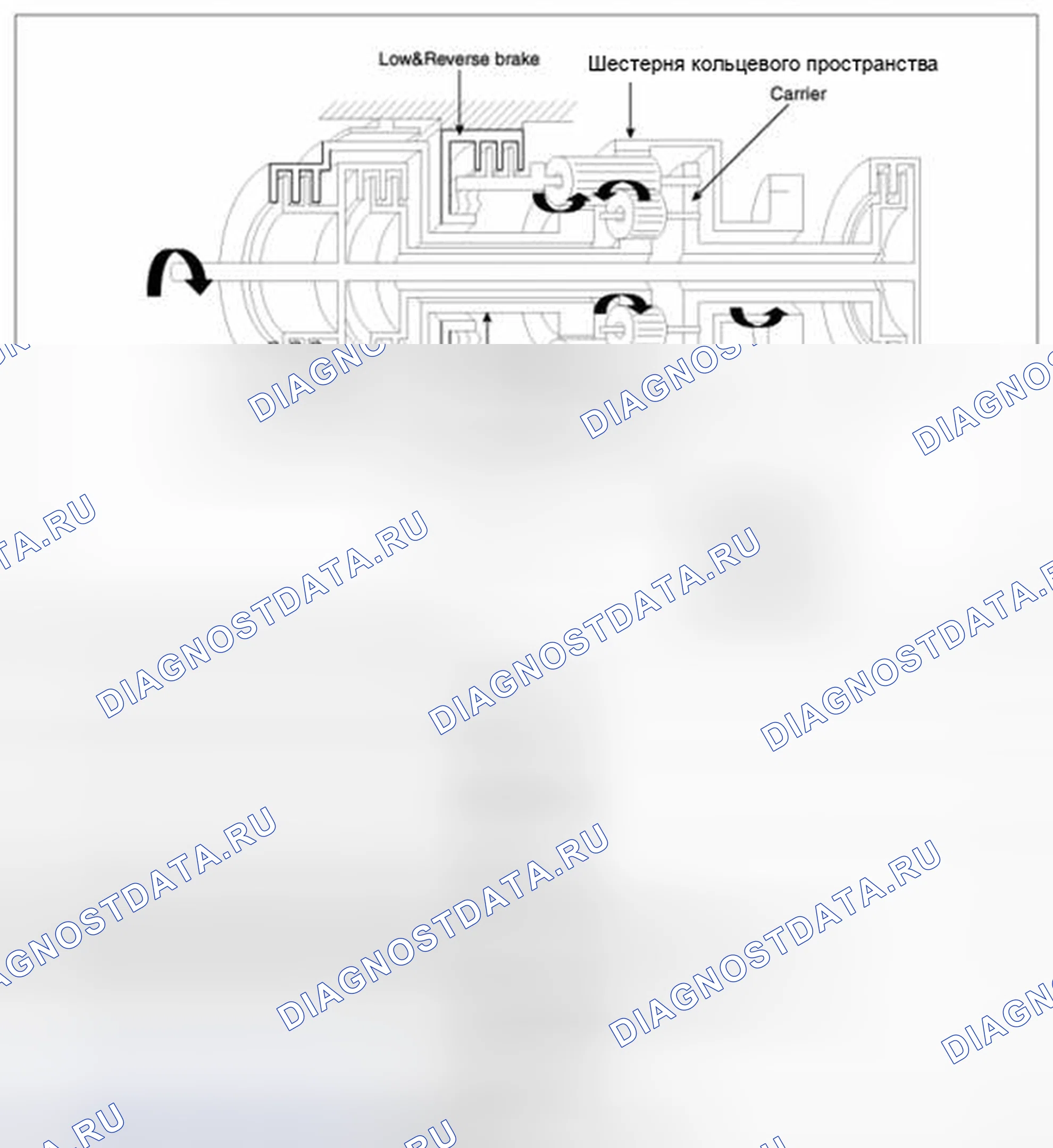 Рис. 60: Диапазон " R ". Geely Panda I