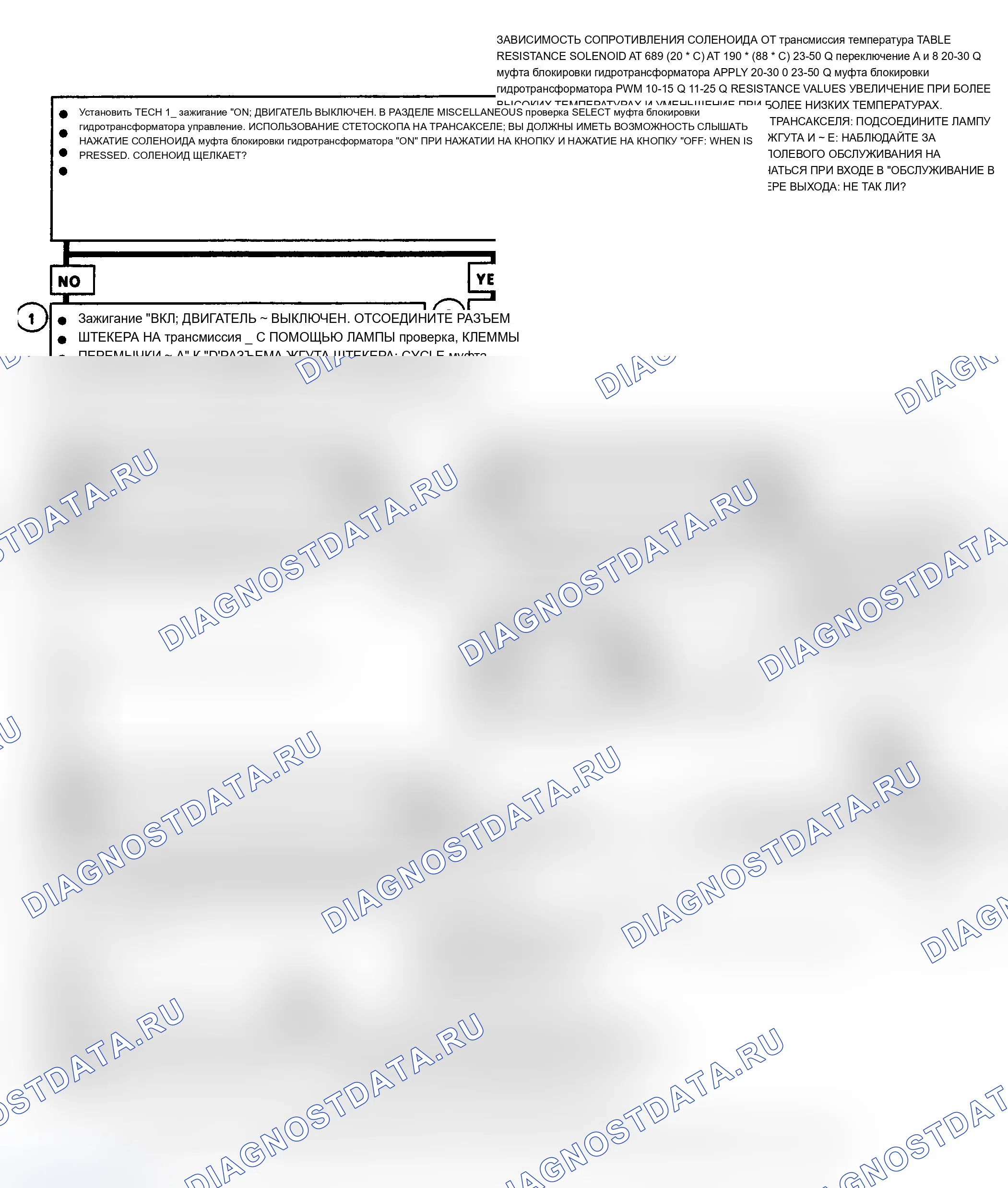Рис. 308: Диагностические средства. Chevrolet Lumina APV I