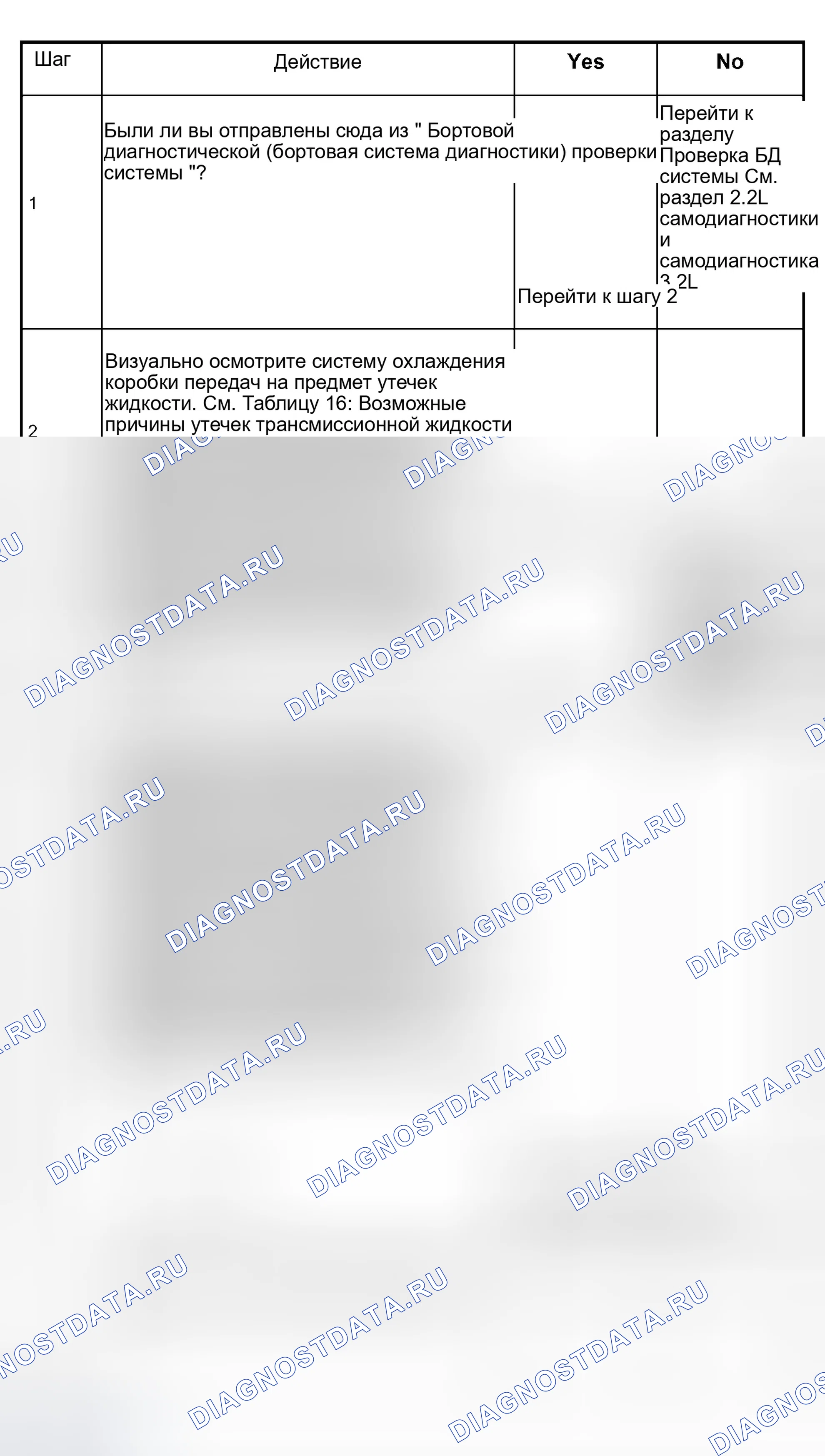 Рис. 67: расшифровка кода ошибки P0730 передача Error Without вход скорость Диагностика Chart (1 из 2). Isuzu Rodeo II