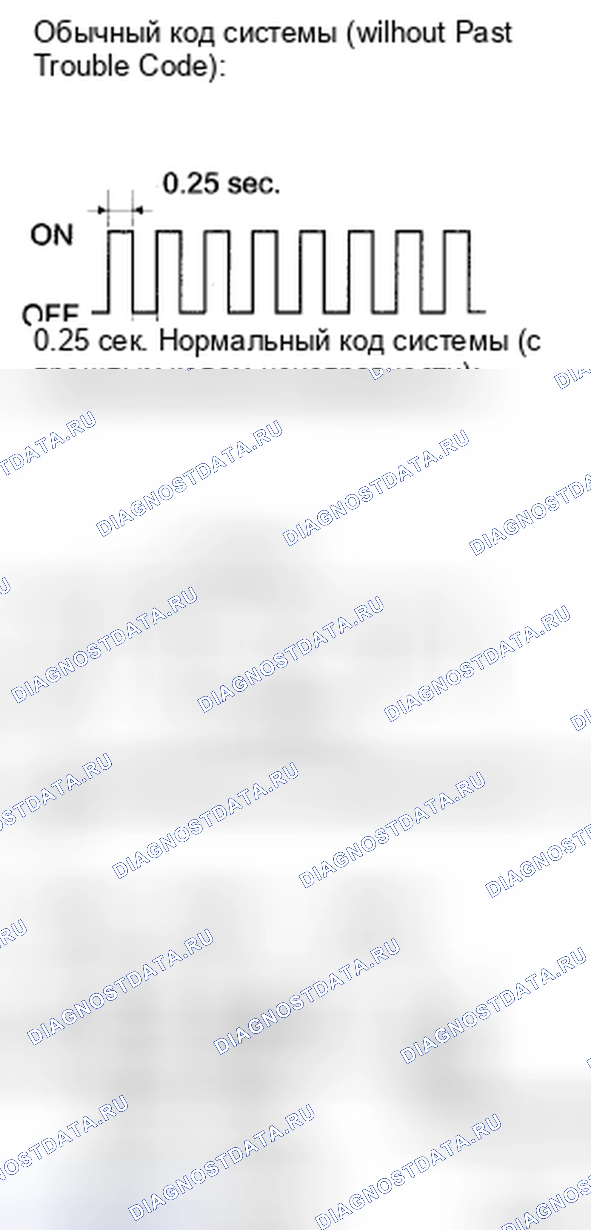Рис. 85. Toyota Corolla X