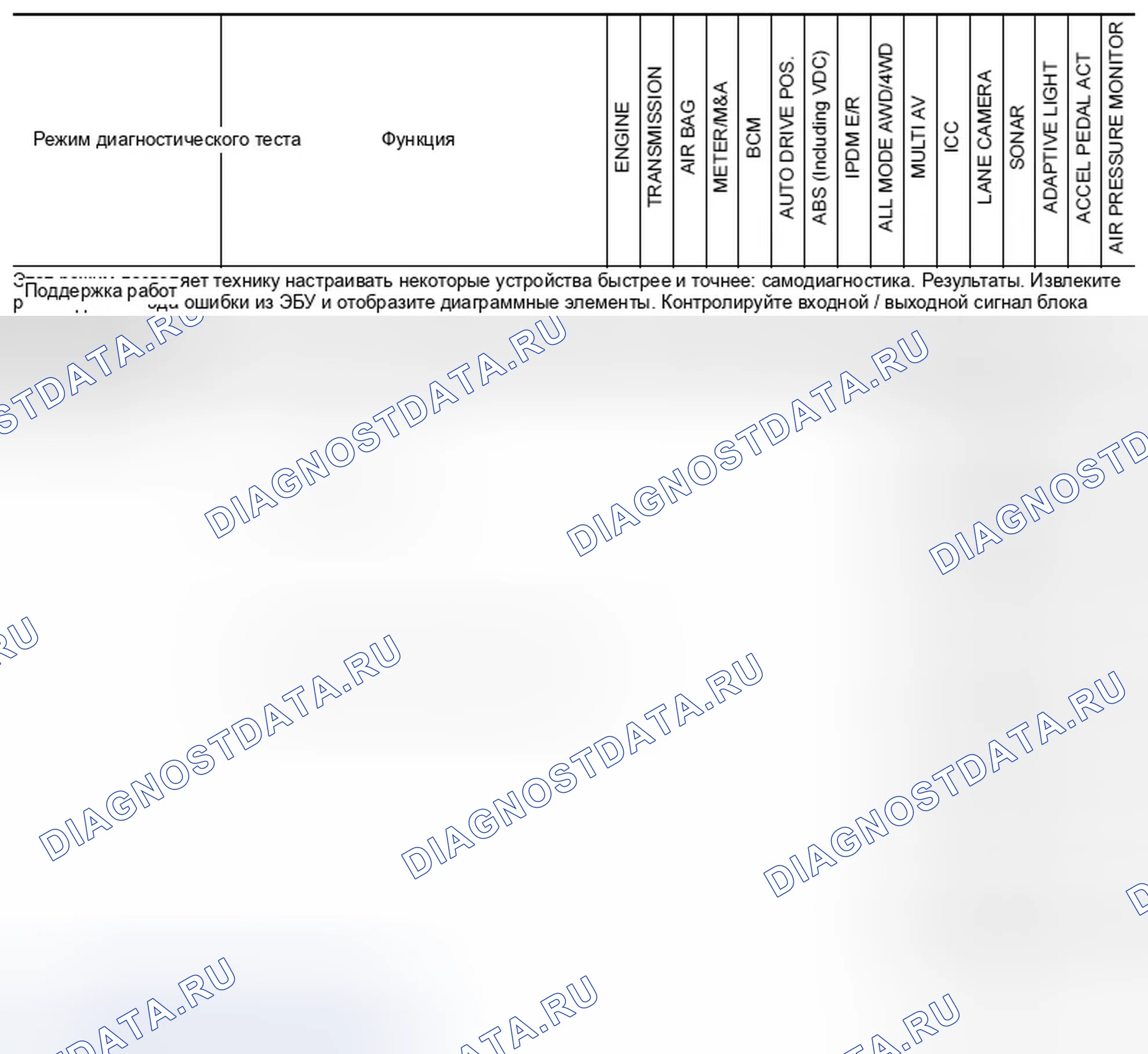 Рис. 13: Функция CONSULT-III и применение системы * 1. Infiniti EX35 I
