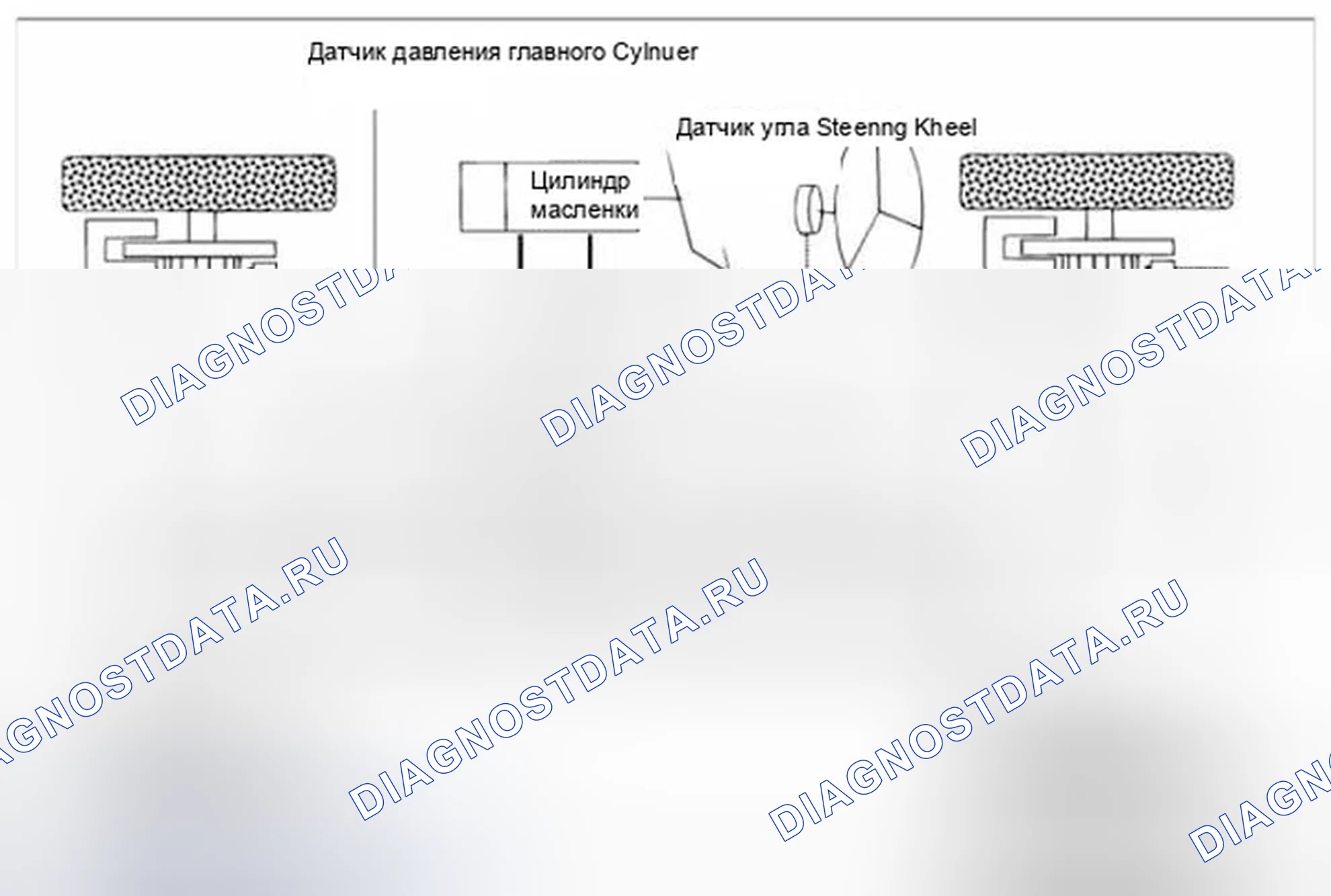 Рис. 3: Описание системы управления ESC. Hyundai Azera II