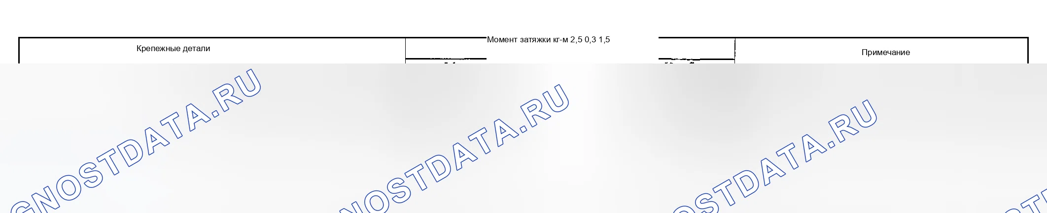 Рис. 7: Характеристики момента затяжки. Suzuki Aerio I