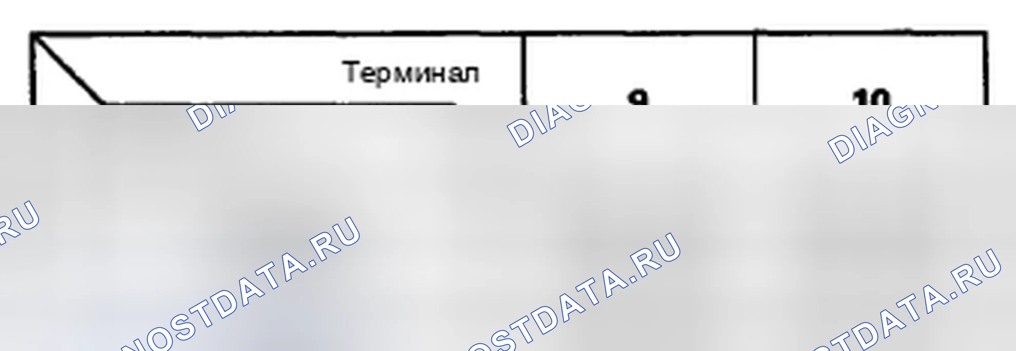 Рис. 4: Тест двигателя в окне управления водителем. Honda CR-V III