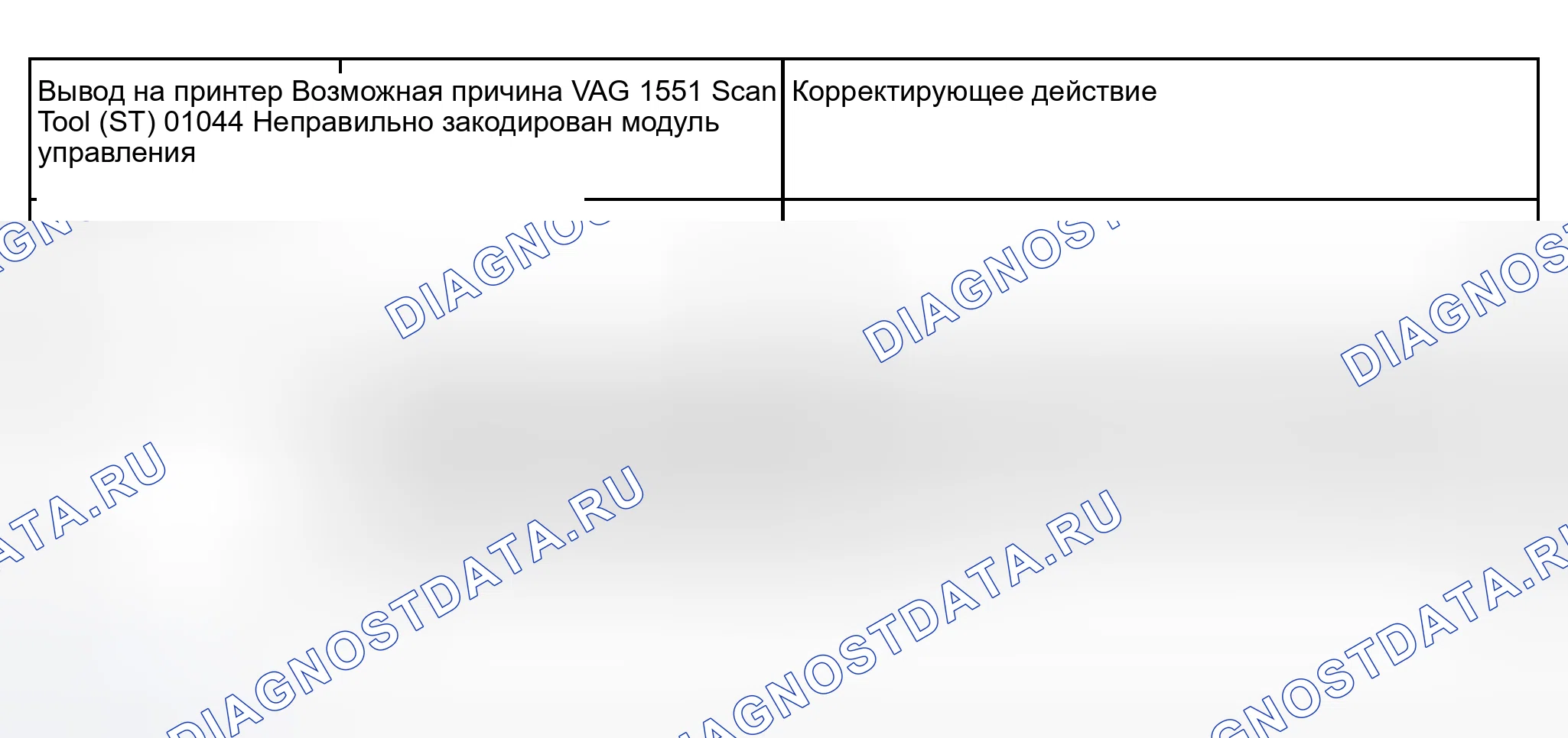 Рис. 20: Таблица расшифровка кода ошибки (расшифровка кода ошибки с «01044» по «65535». Audi S6 C5