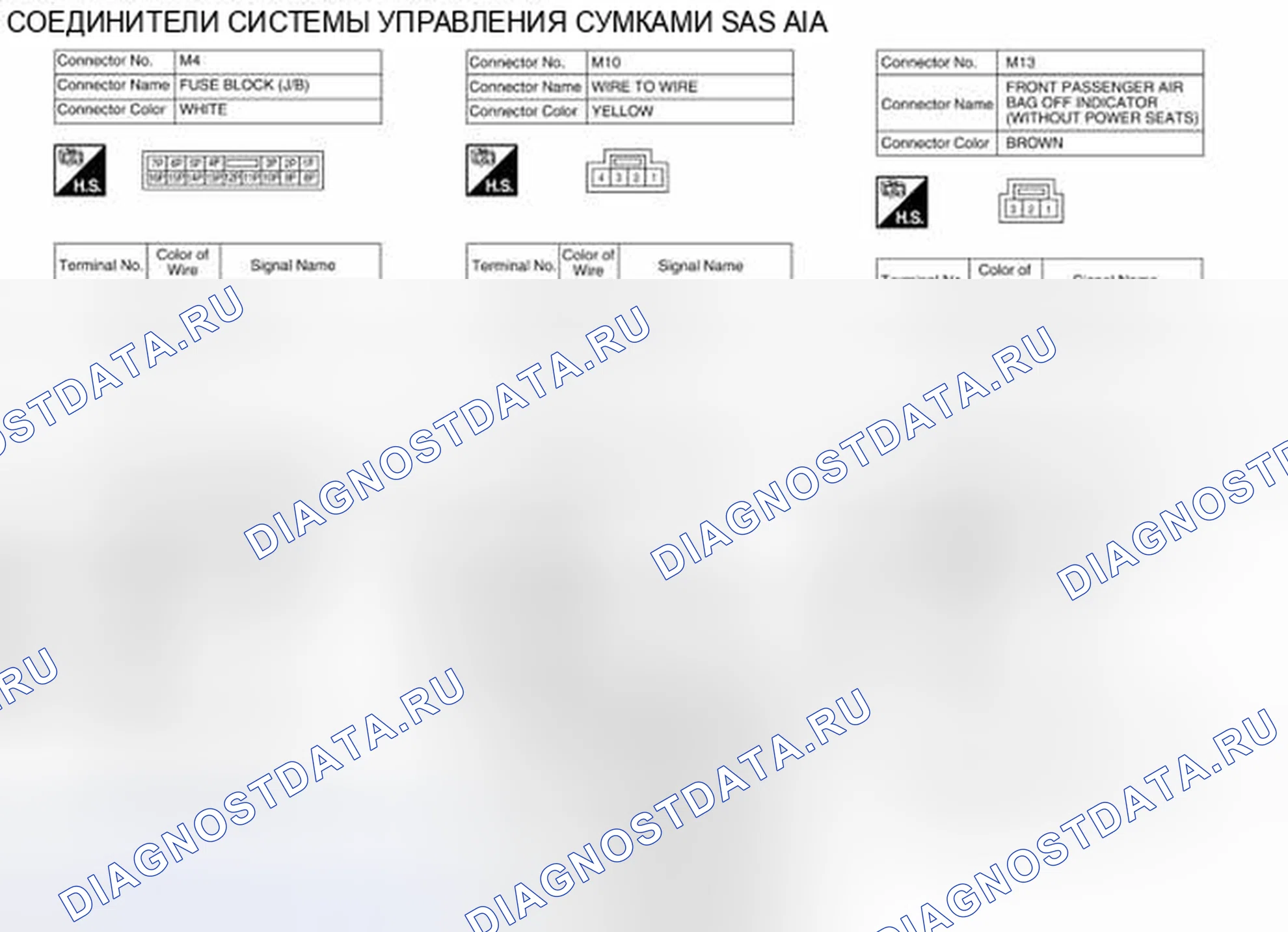 Рис. 60: Идентификация клемм разъема системы управления. Nissan Pathfinder III рестайлинг