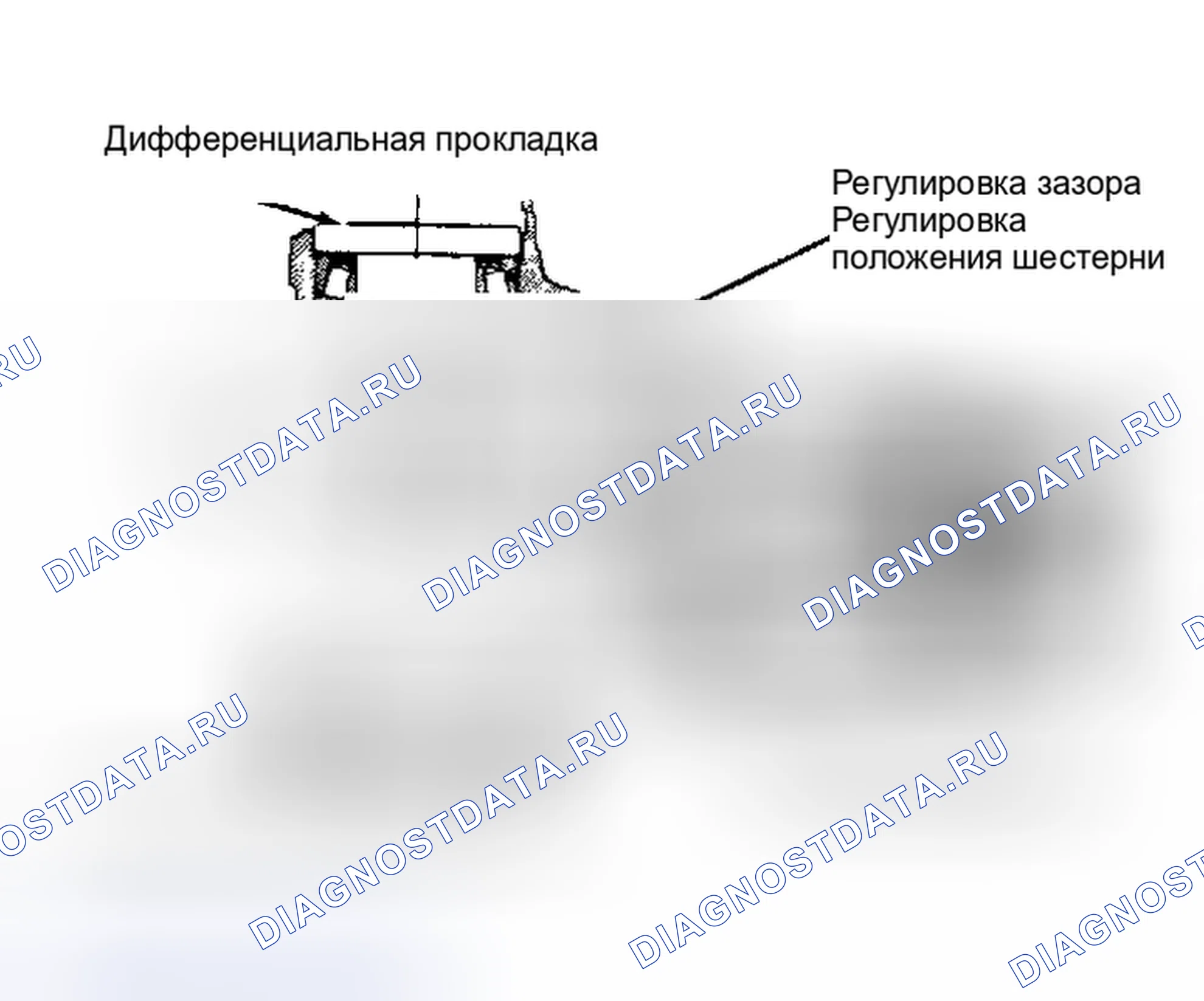 Рис. 2: Типичные варианты регулировки колец и шестерен. Ford Mustang III рестайлинг