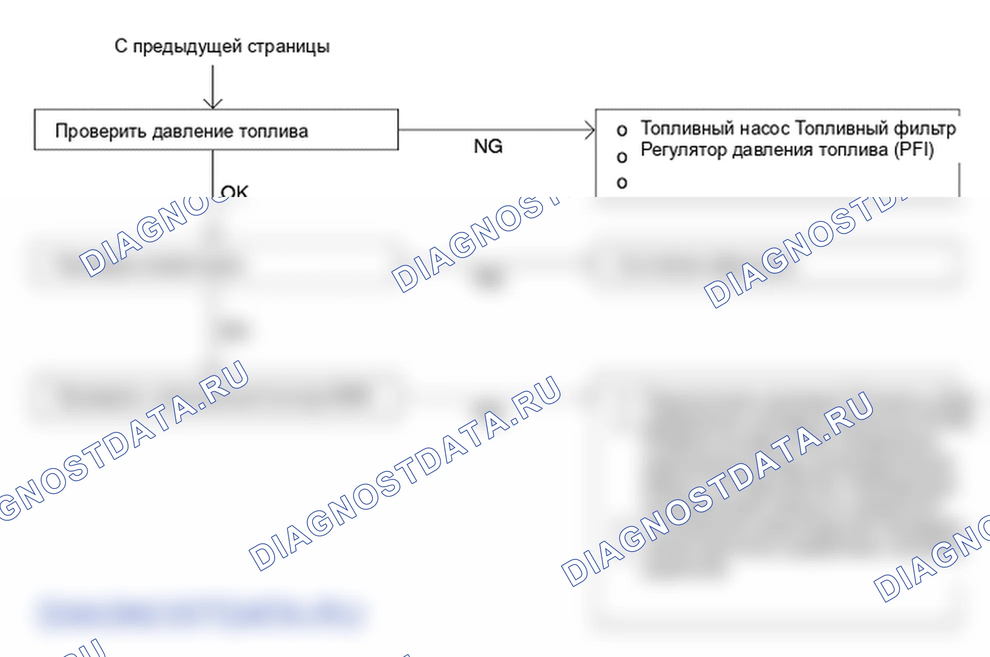 Поиск неисправностей. Hyundai H-1 A1