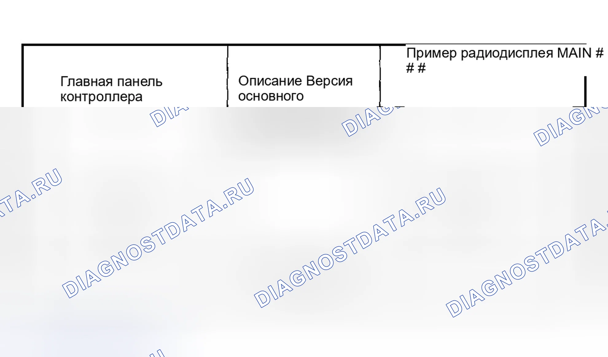 Рис. 2: Режим самодиагностики ACM. Mazda Flair II