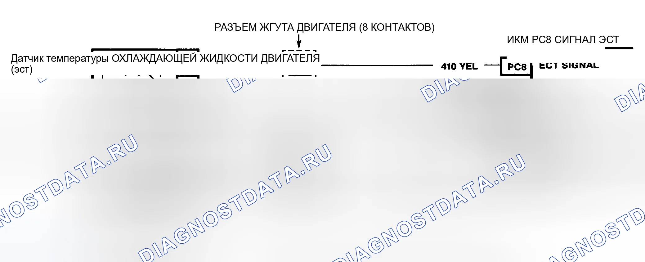 Рис. 9: Схема расшифровка кода ошибки 14 (дизельное топливо объемом 6,5 л) Схема датчика температура охлаждающей жидкости с низким уровнем (указана высокая температура). GMC C3500 HD 